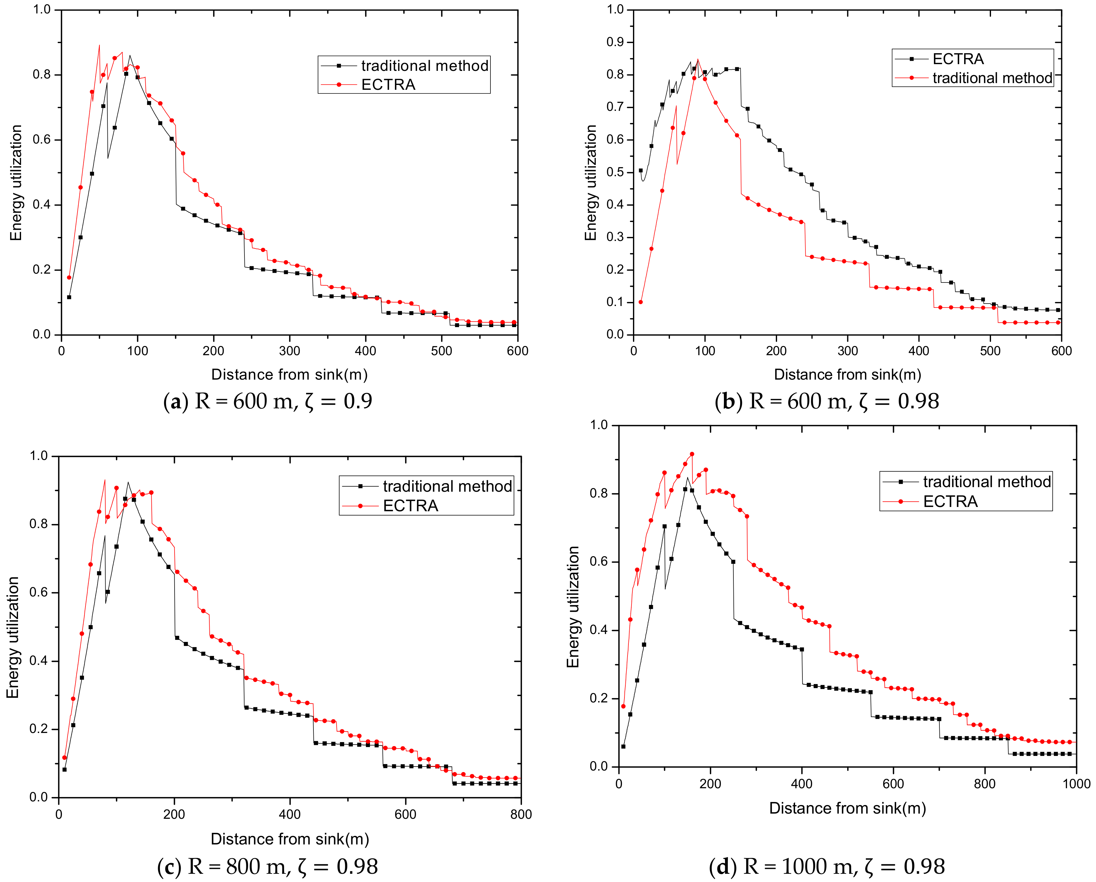 Sensors 18 02885 g026