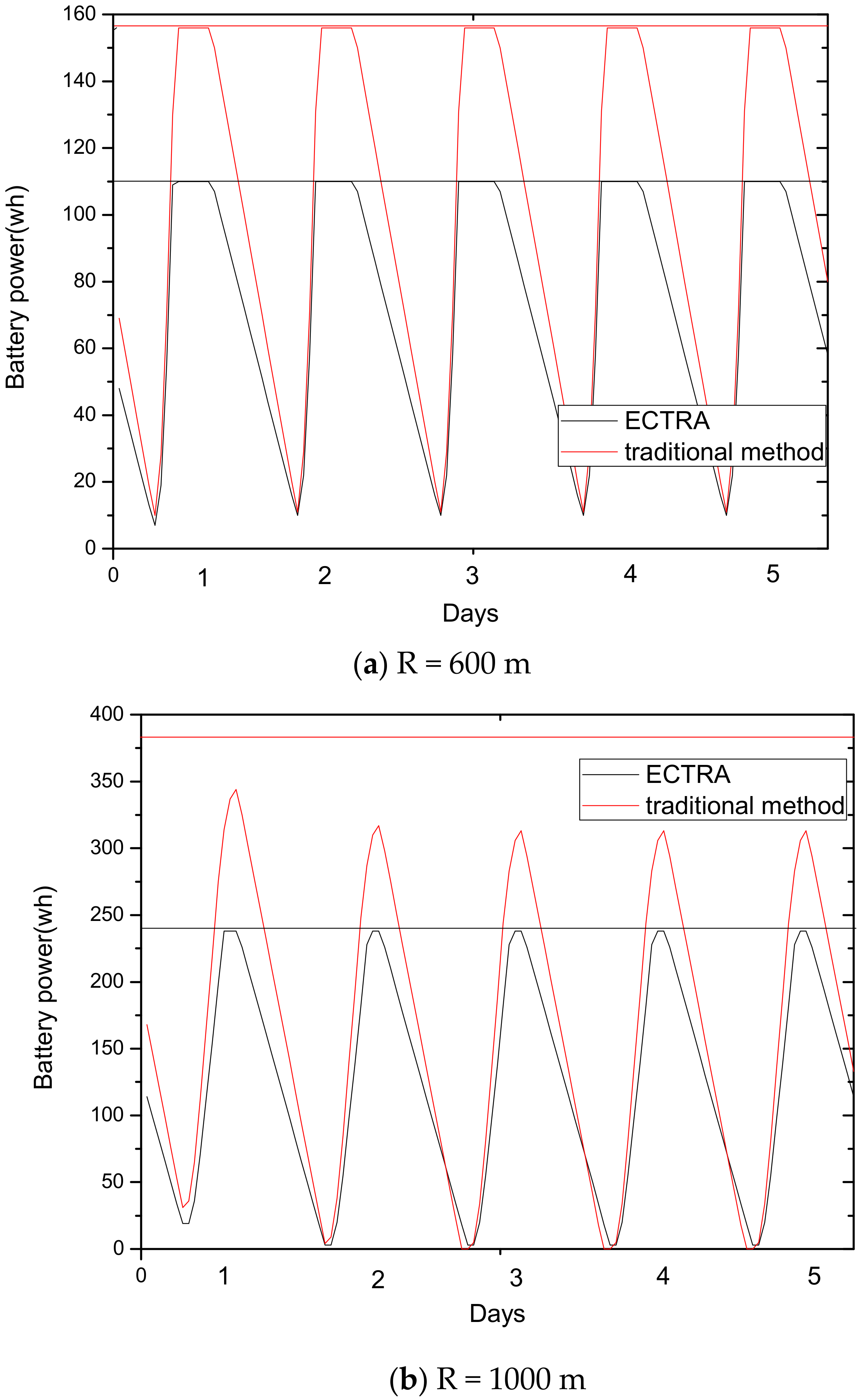 Sensors 18 02885 g027