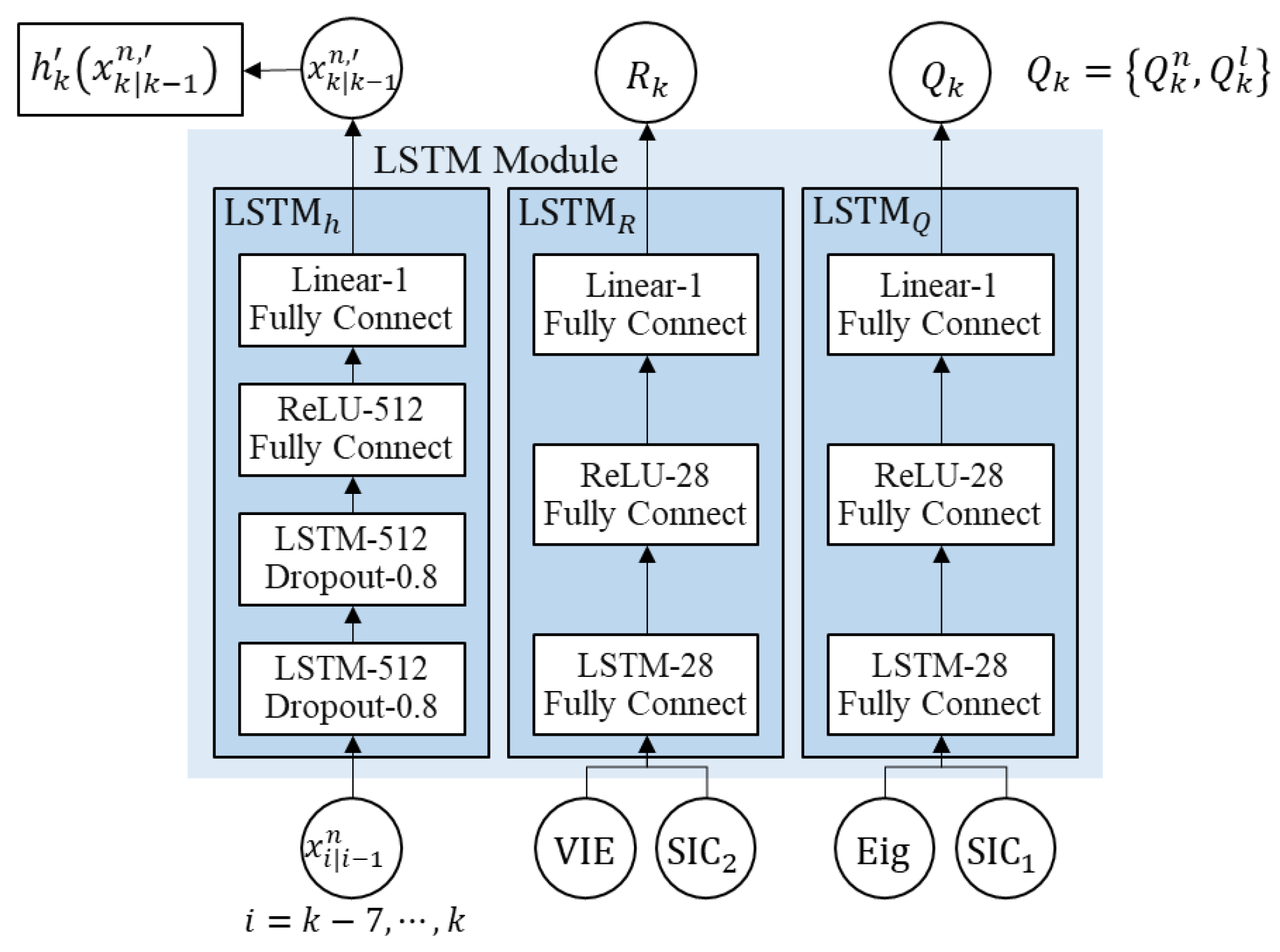 Sensors 18 02886 g005