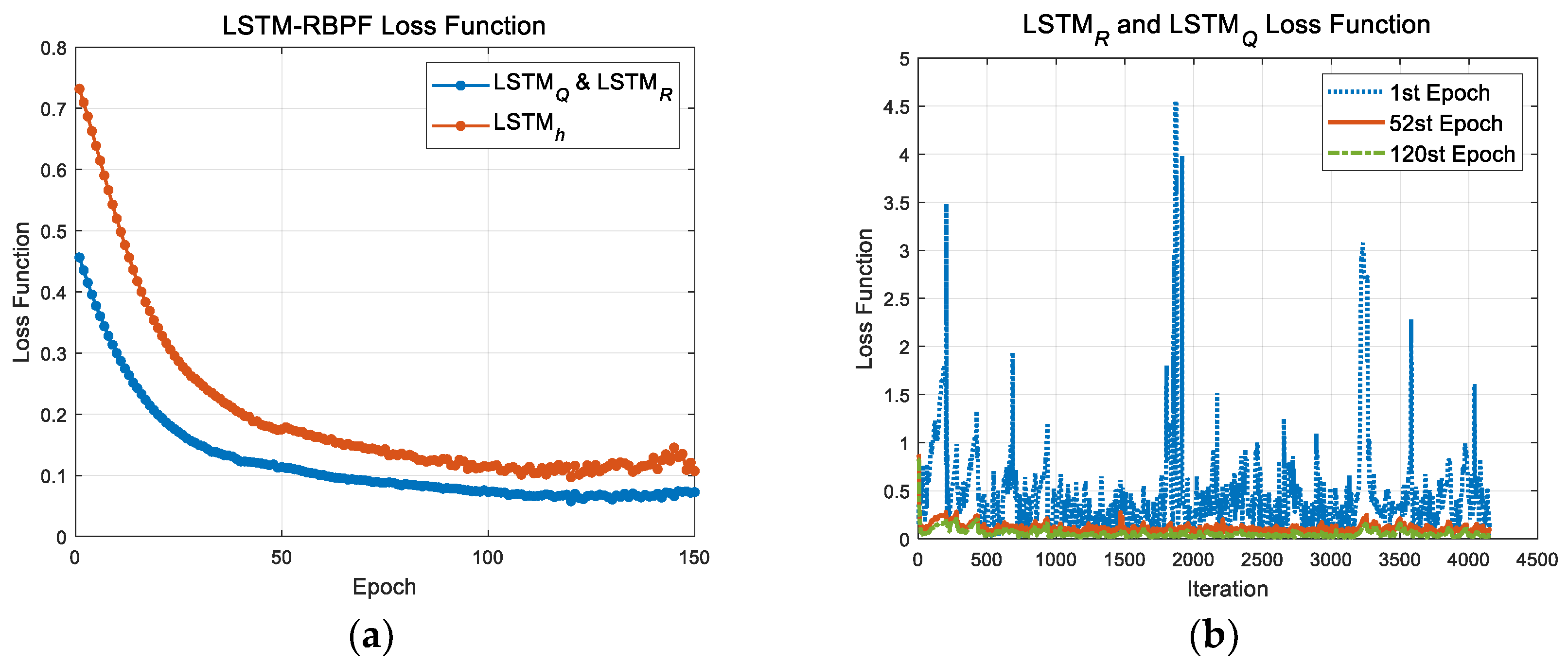 Sensors 18 02886 g007