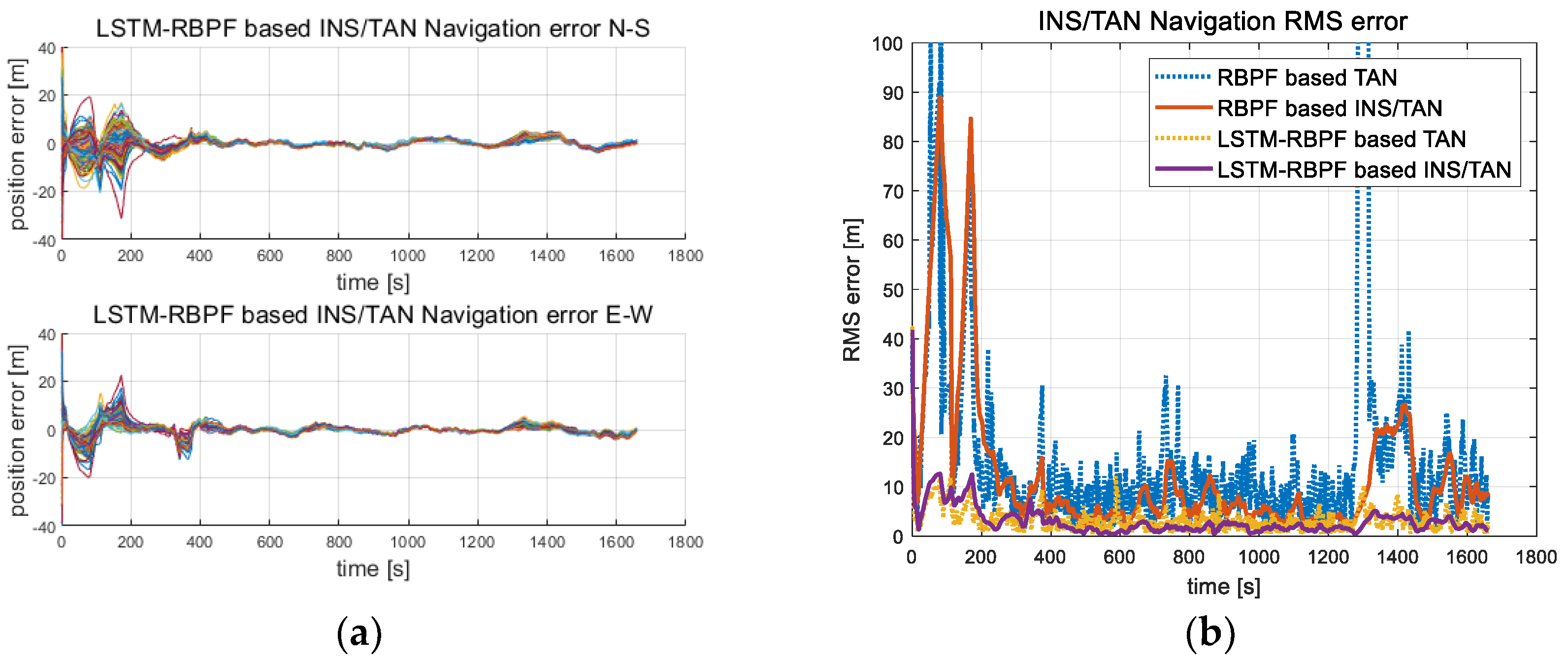 Sensors 18 02886 g008