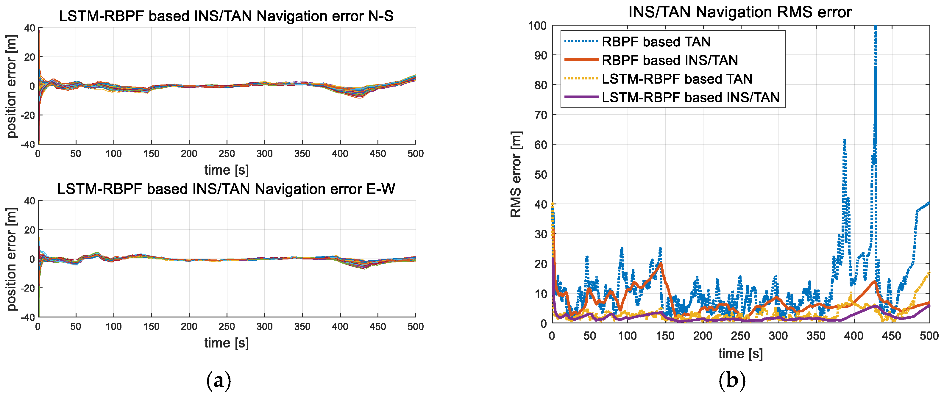 Sensors 18 02886 g009a