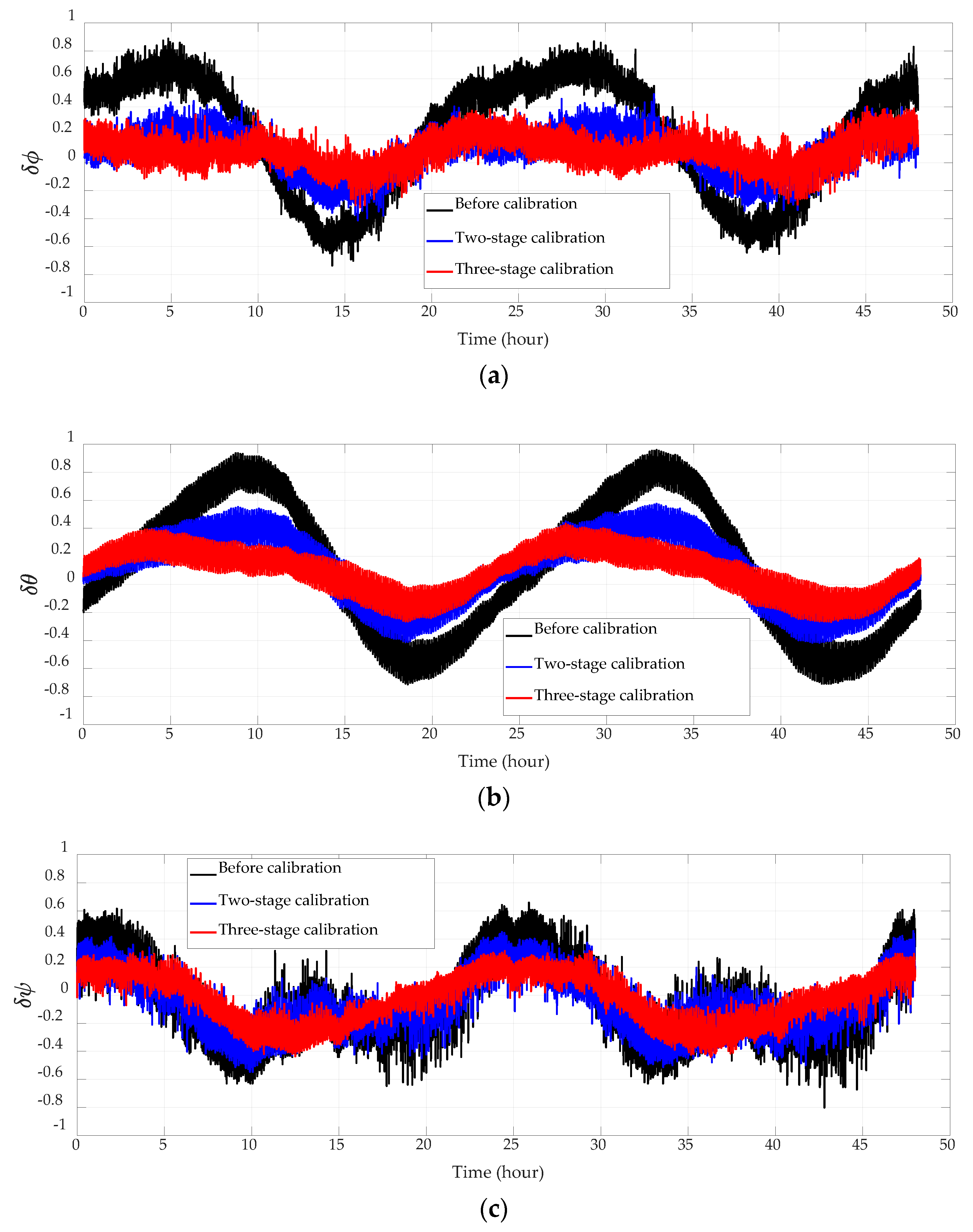 Sensors 18 02888 g005