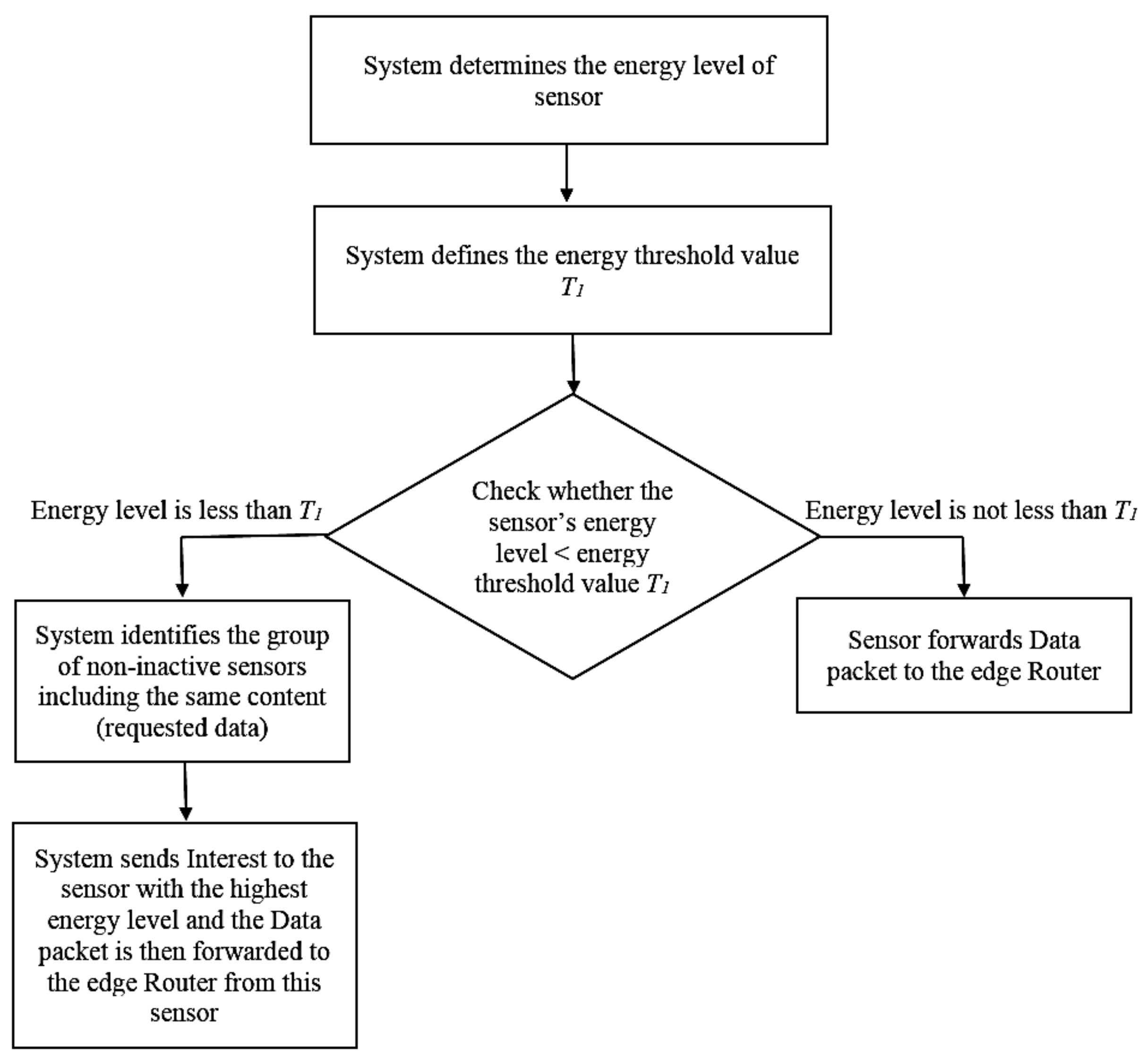Sensors 18 02889 g003
