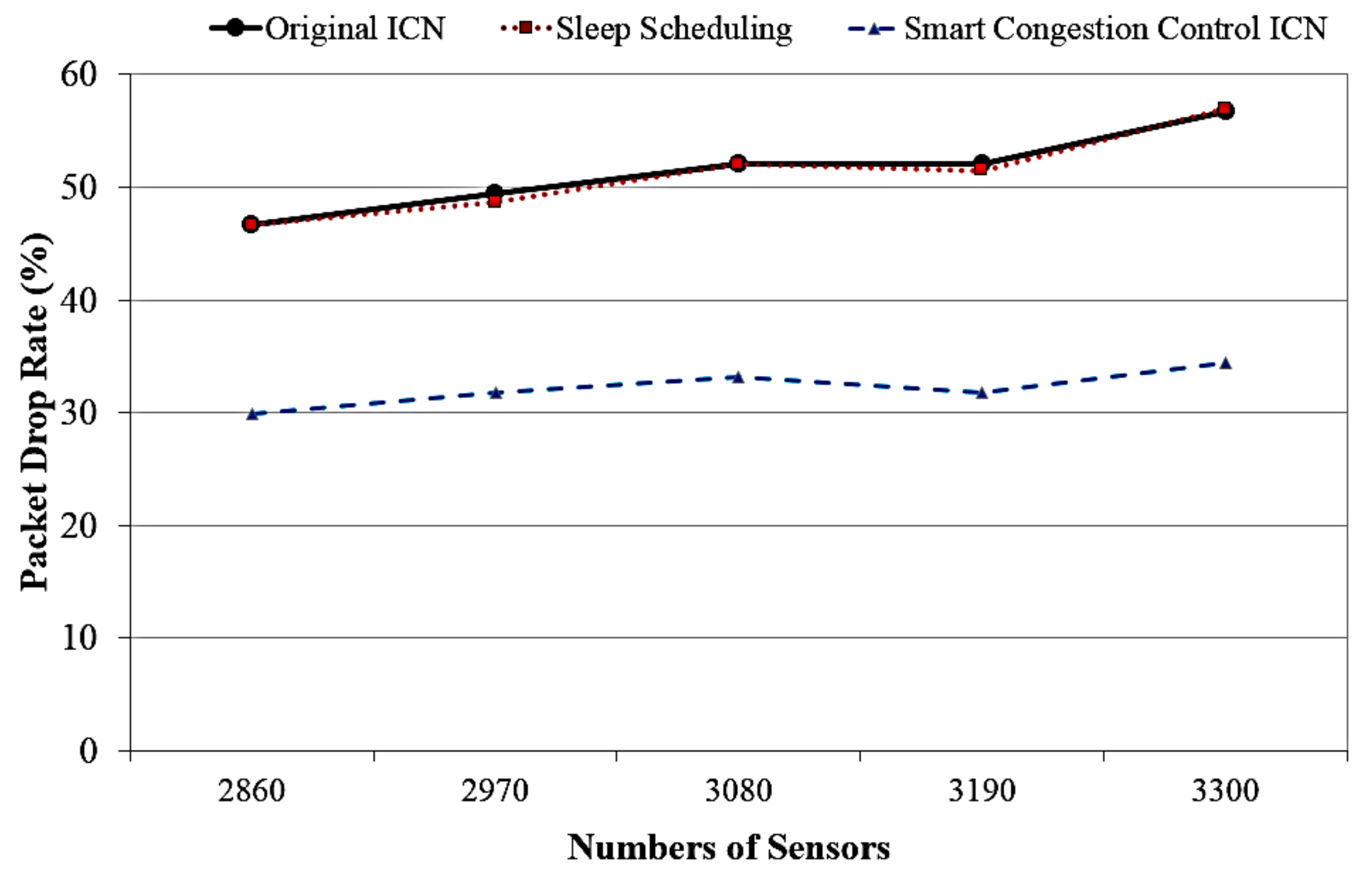 Sensors 18 02889 g006