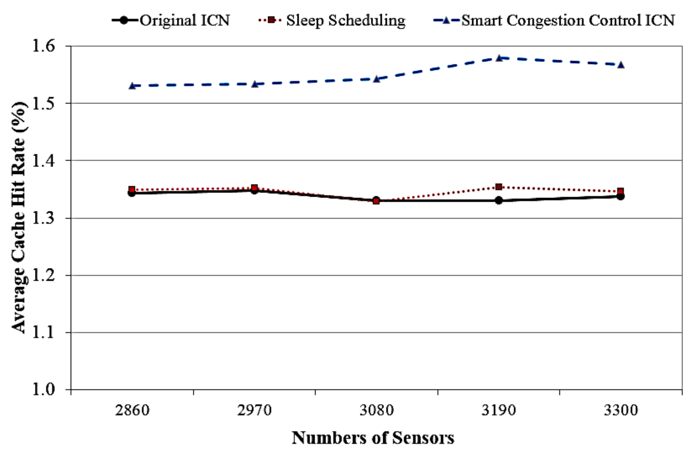 Sensors 18 02889 g007