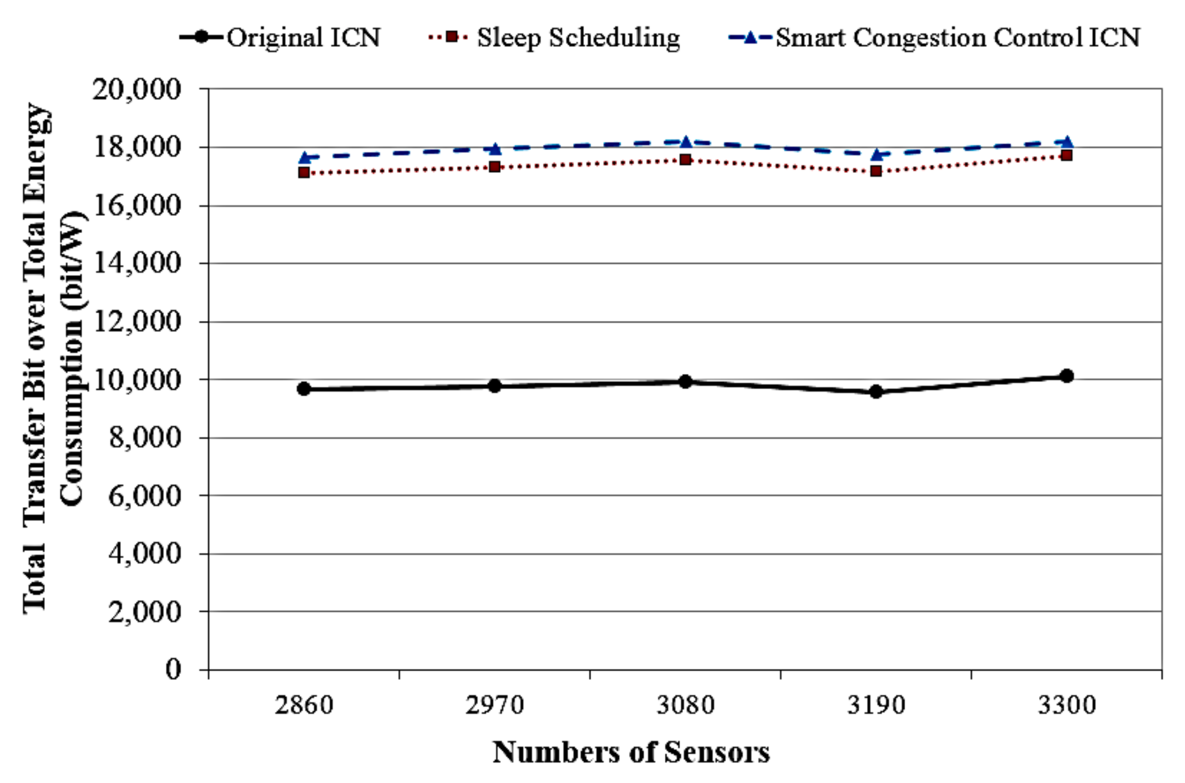 Sensors 18 02889 g010