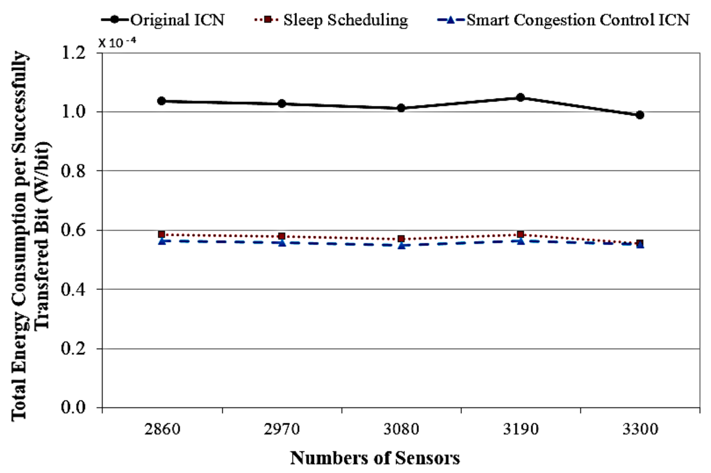 Sensors 18 02889 g011