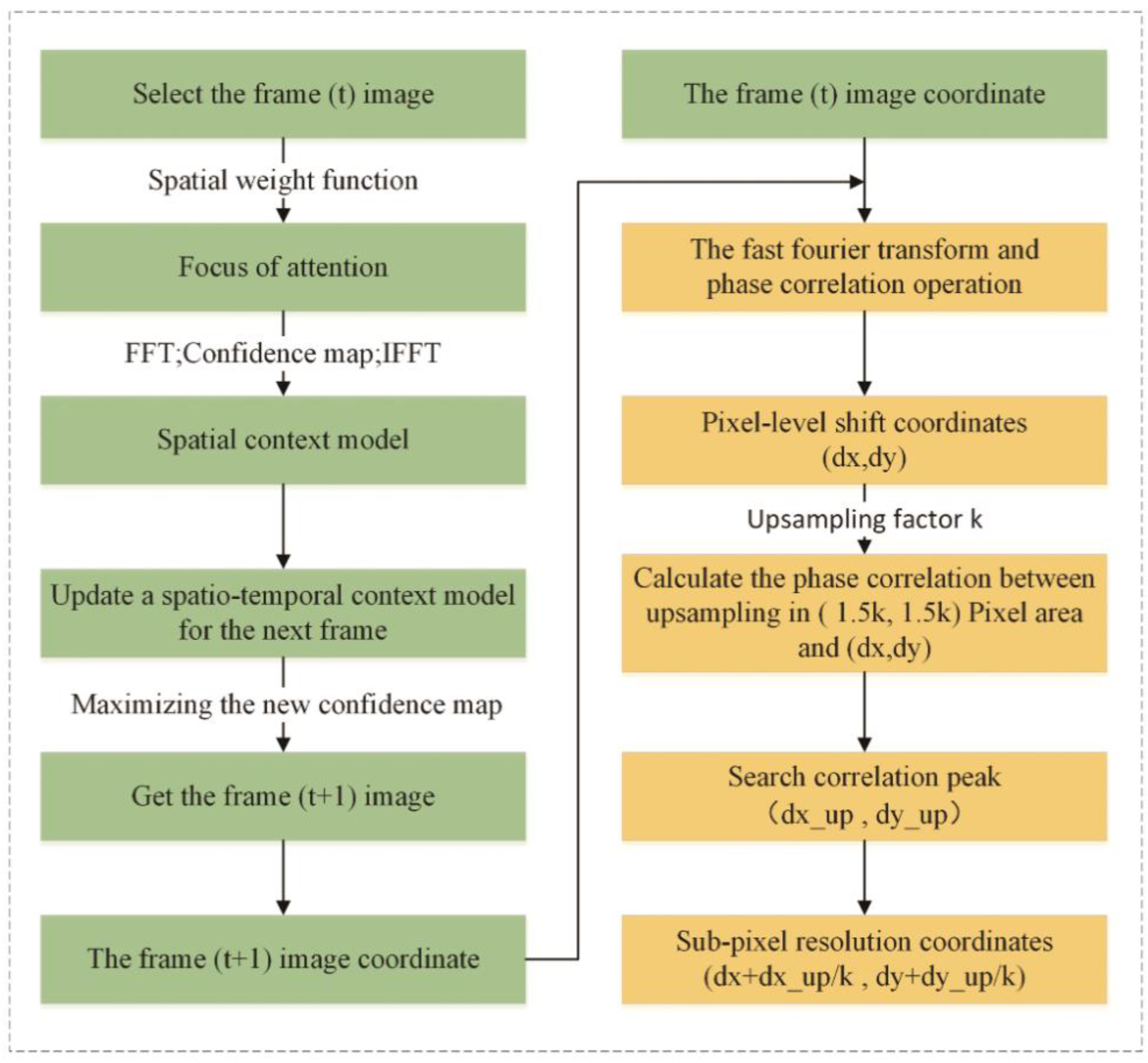 Sensors 18 02890 g005 Sensors 18 02890 g005