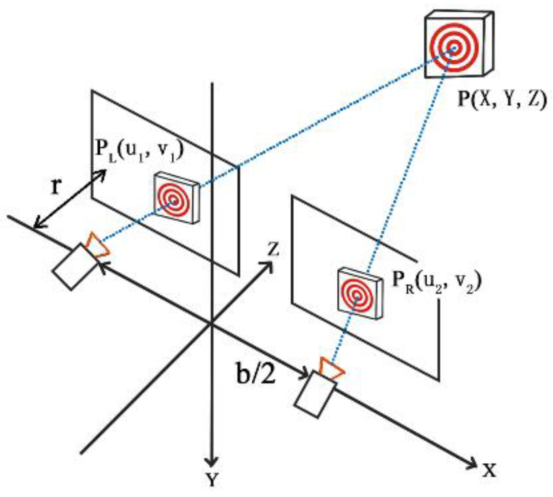 Sensors 18 02890 g008 Sensors 18 02890 g008