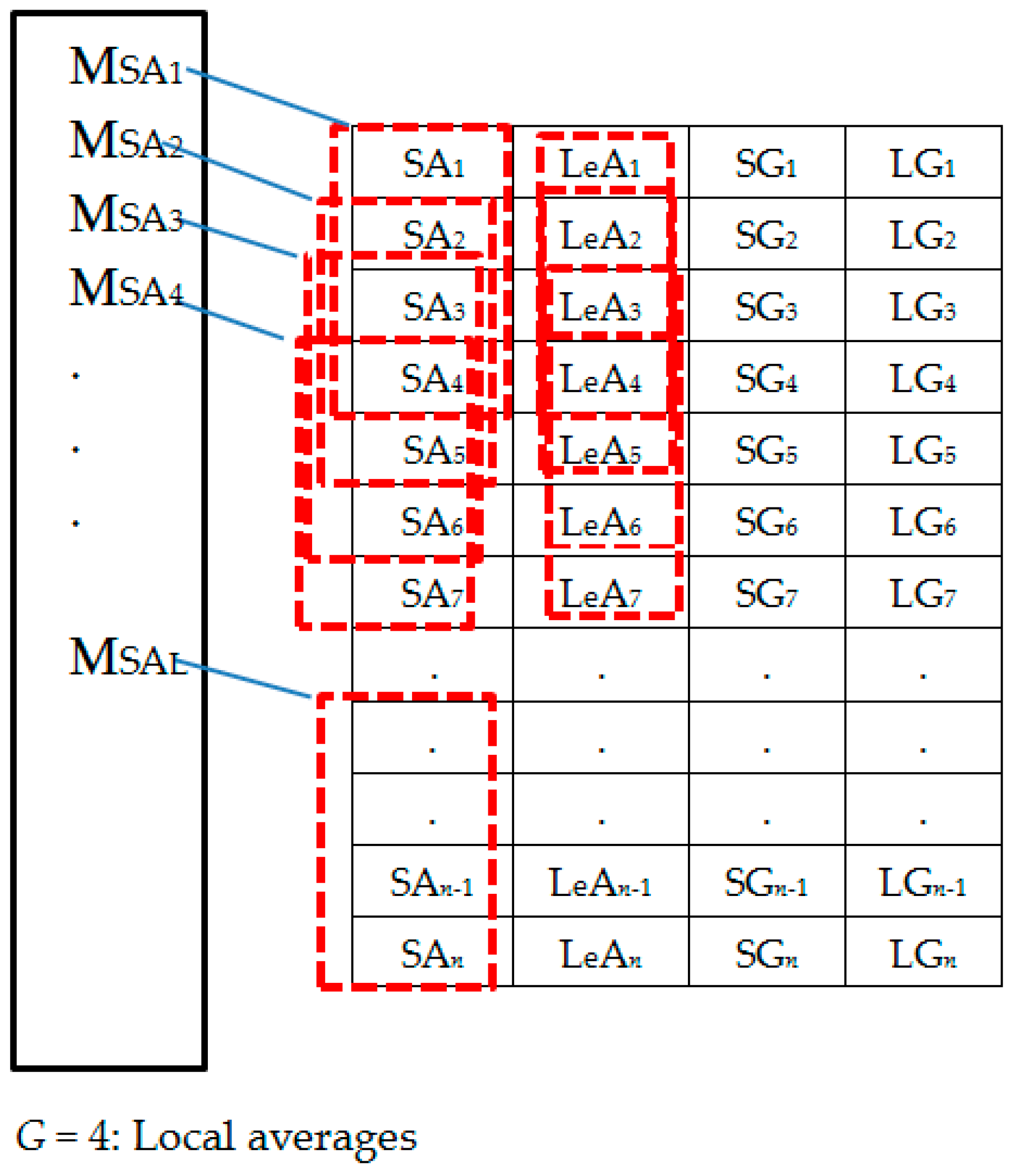 Sensors 18 02892 g007