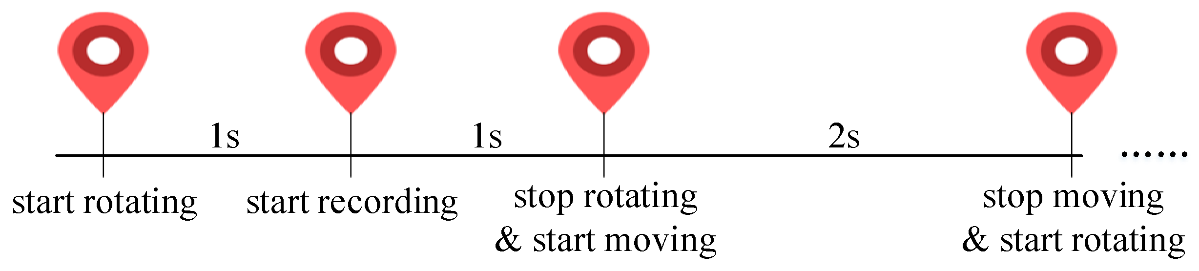 Sensors 18 02894 g003
