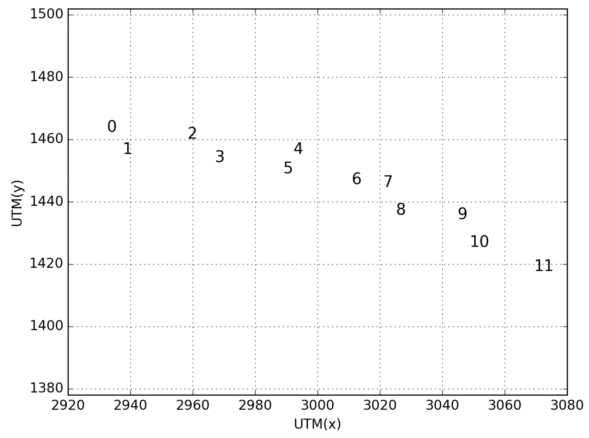 Sensors 18 02895 g005
