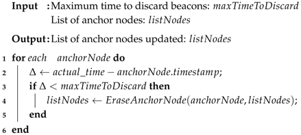 Sensors 18 02895 i002