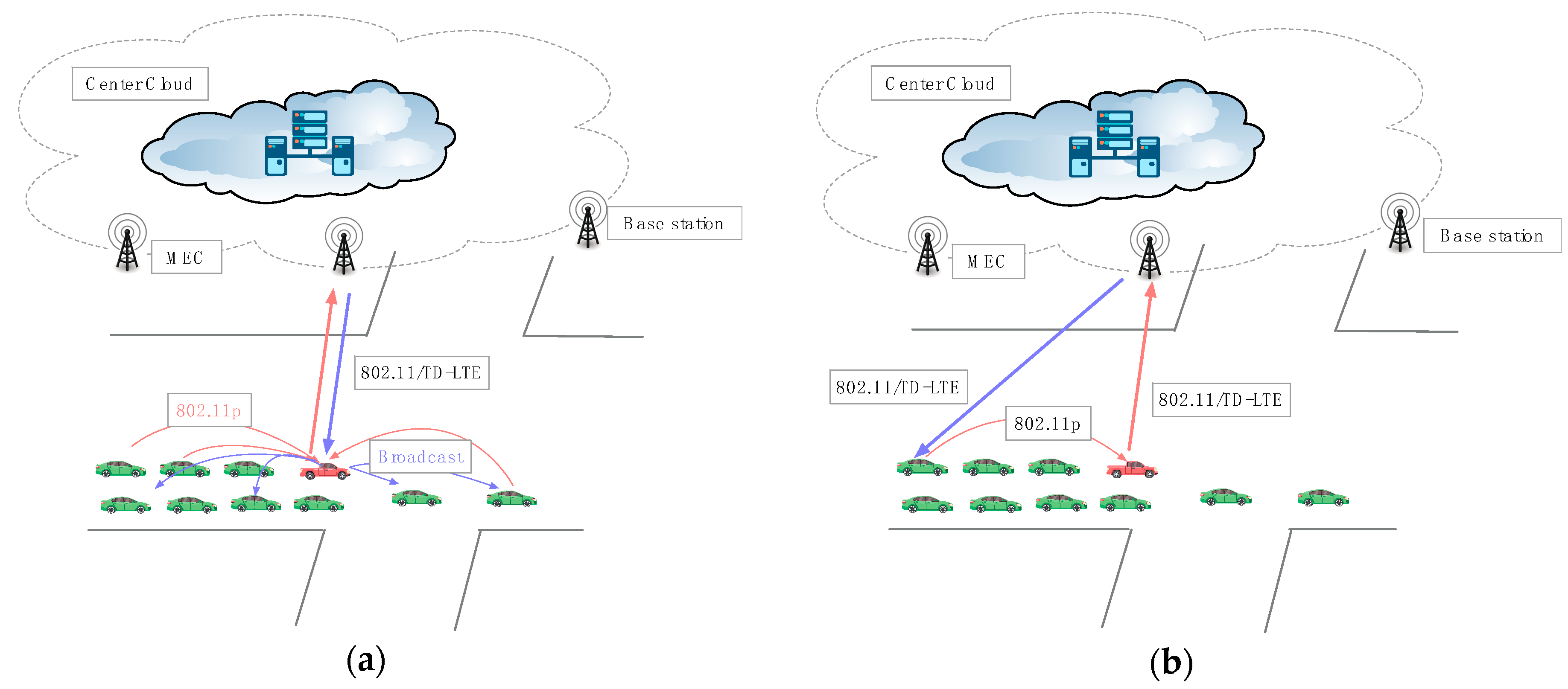 Sensors 18 02896 g002