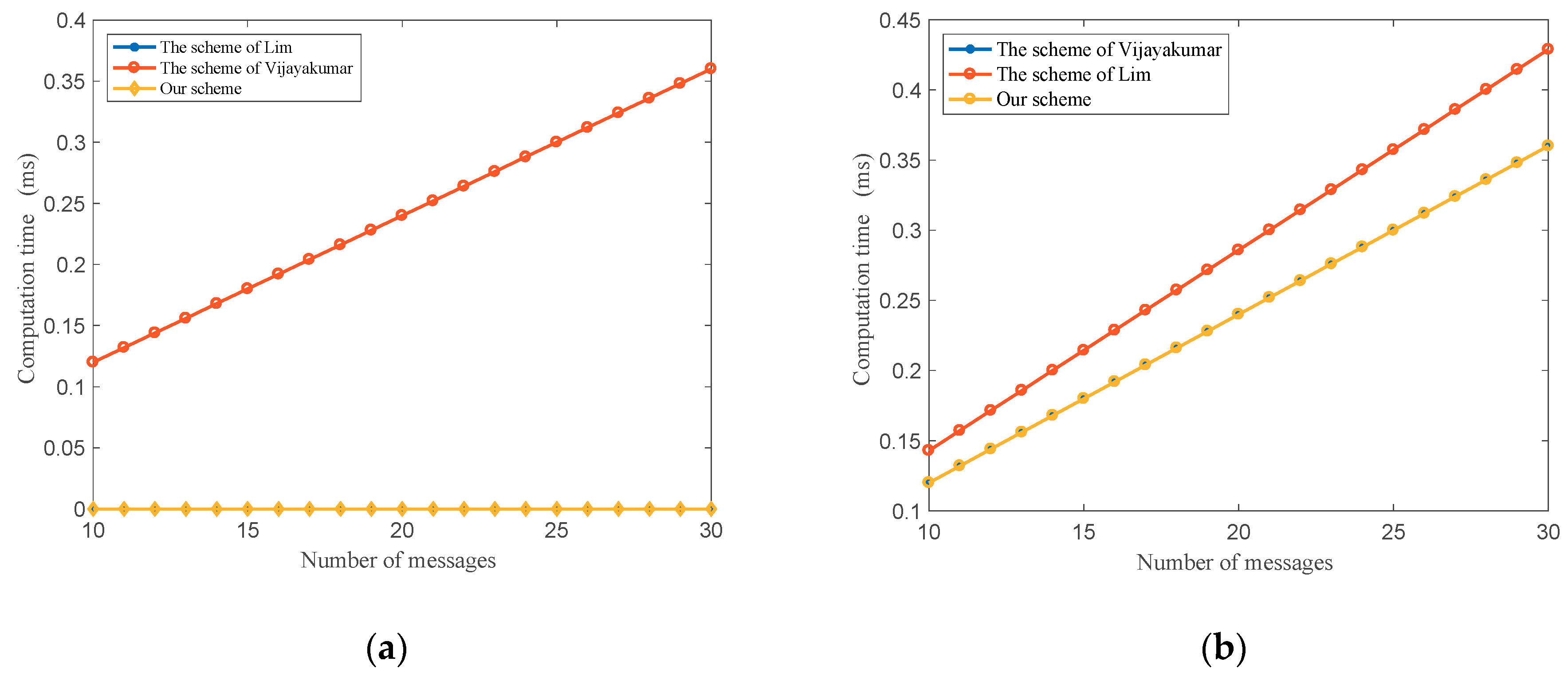 Sensors 18 02896 g006