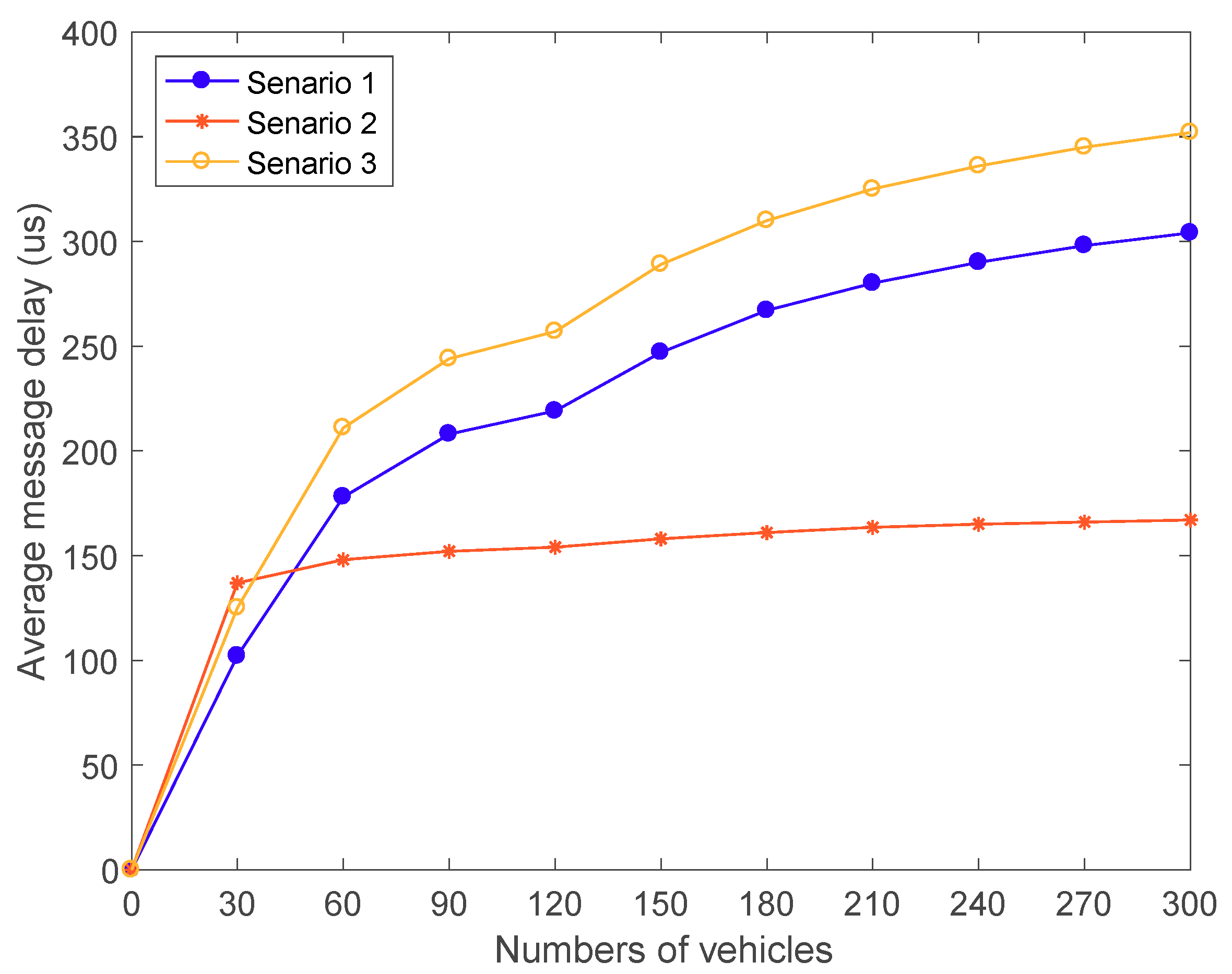 Sensors 18 02896 g011