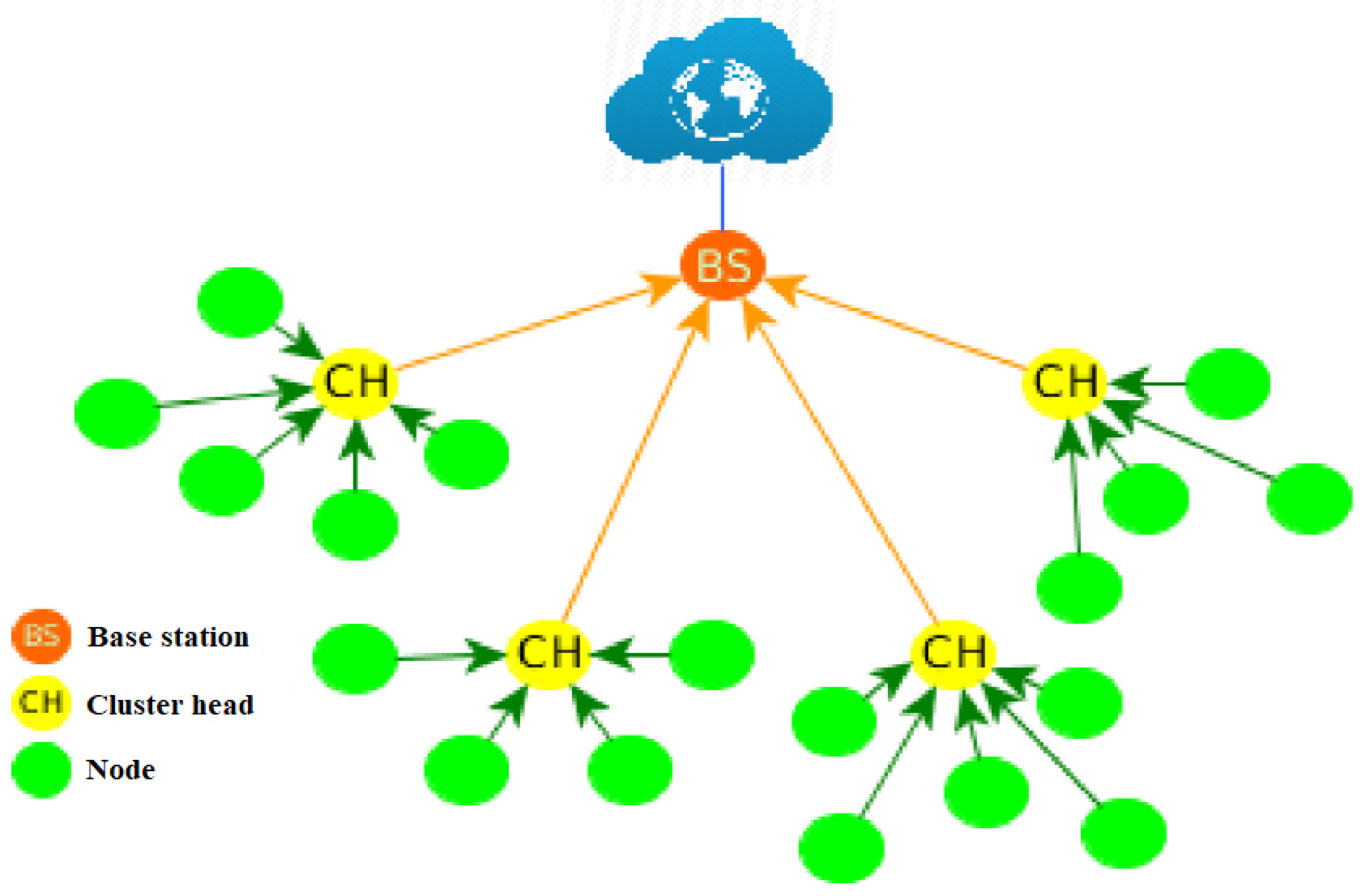 Cluster algorithm. Алгоритм кластер. Кластер дерево. Реверберация комнаты кластер. Кластер анимационный.