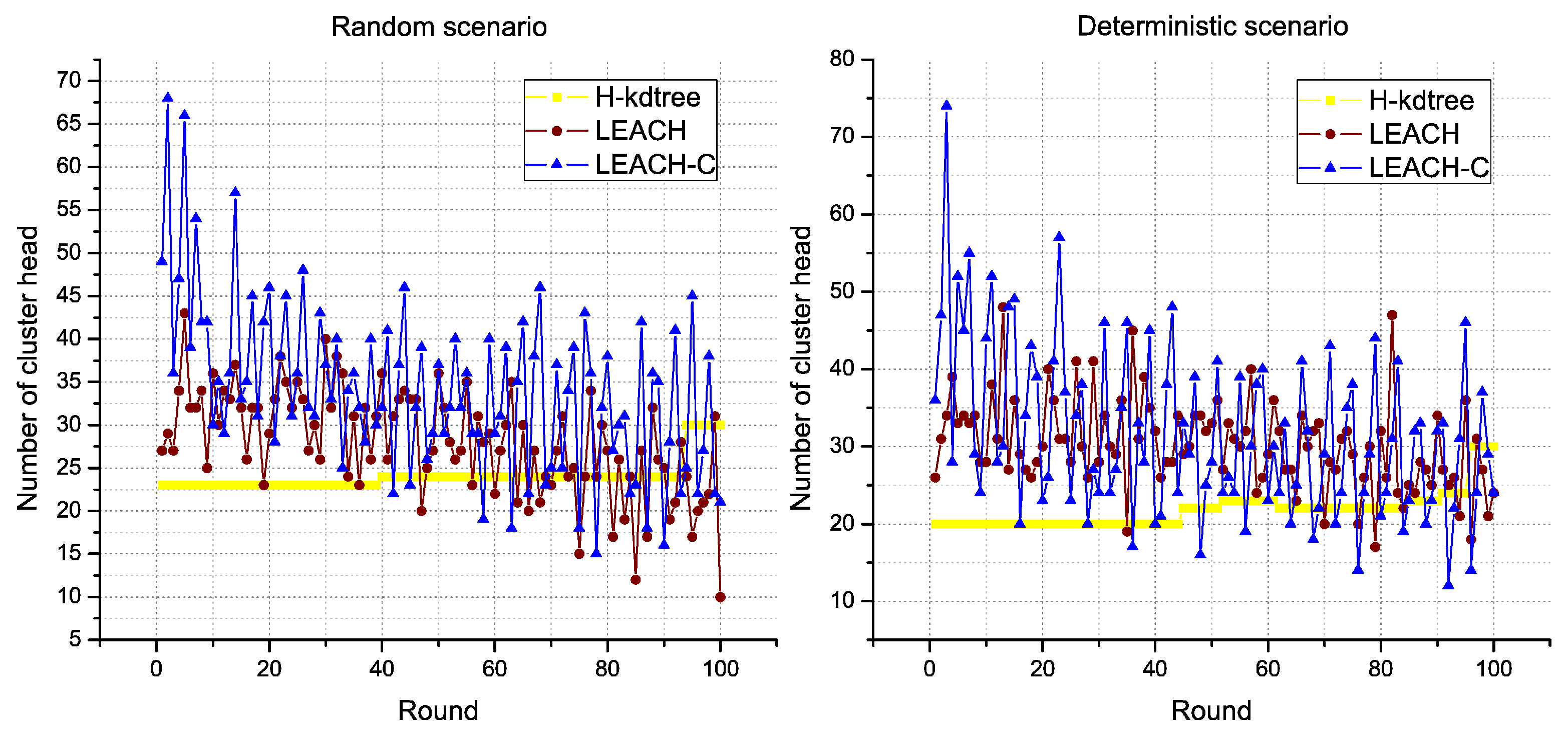 Sensors 18 02899 g011