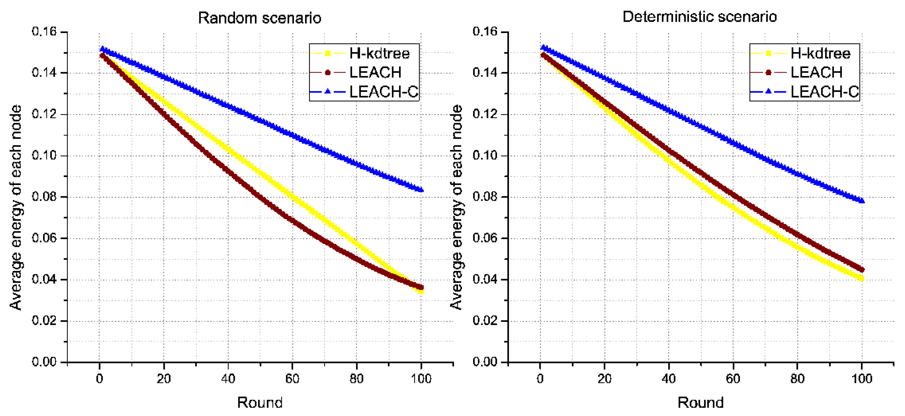 Sensors 18 02899 g013