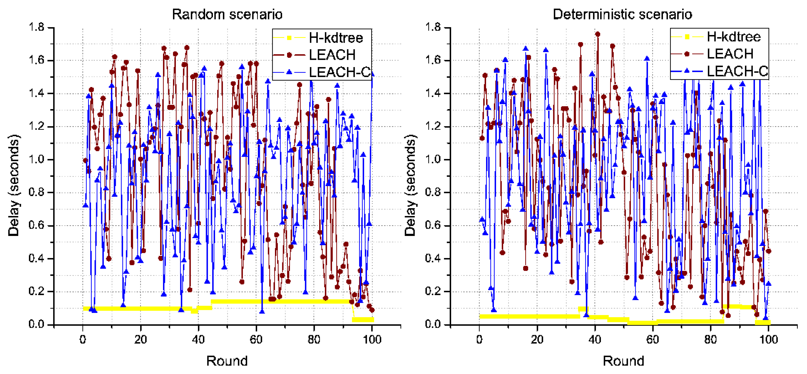 Sensors 18 02899 g014