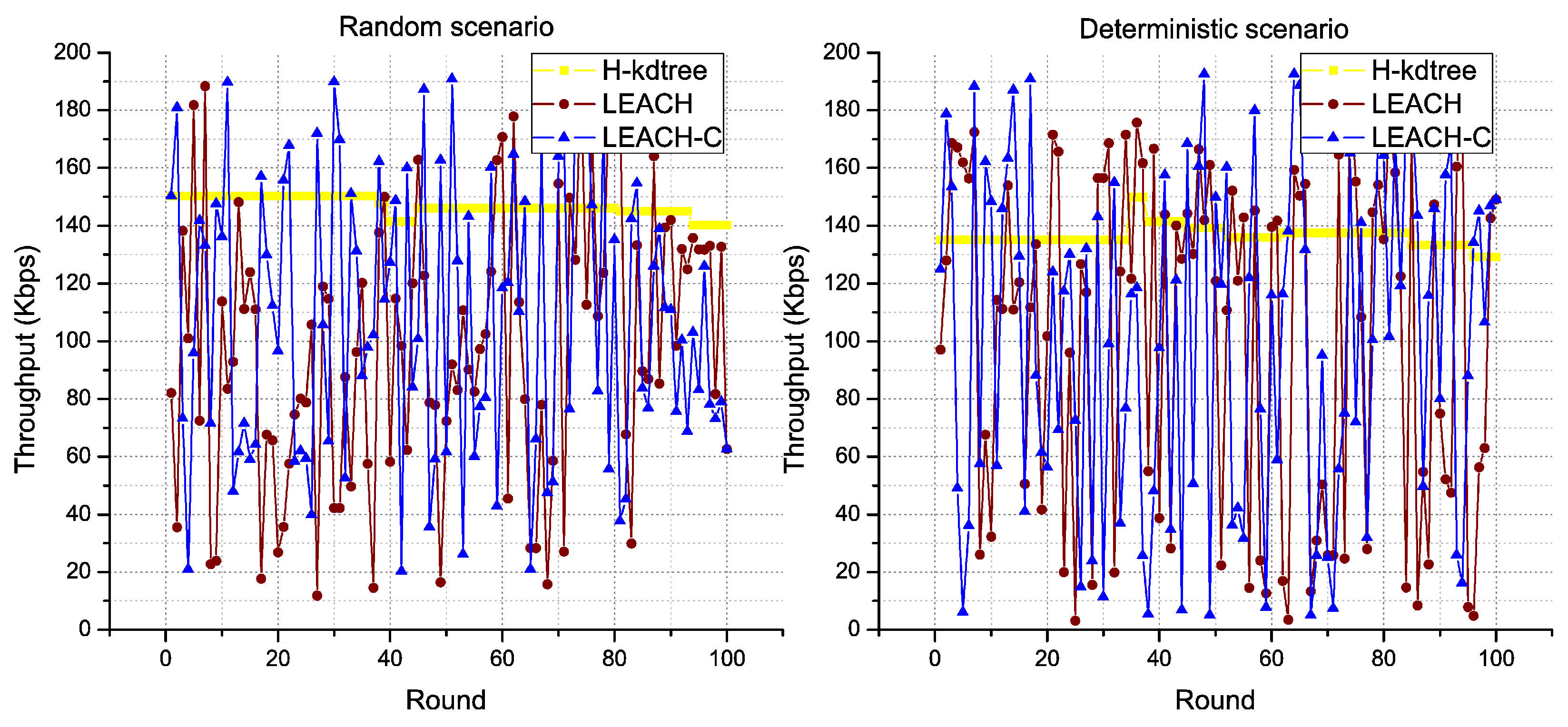 Sensors 18 02899 g016