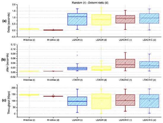 零 A Clustering WSN Routing Protocol Based on k-d Tree Algorithm