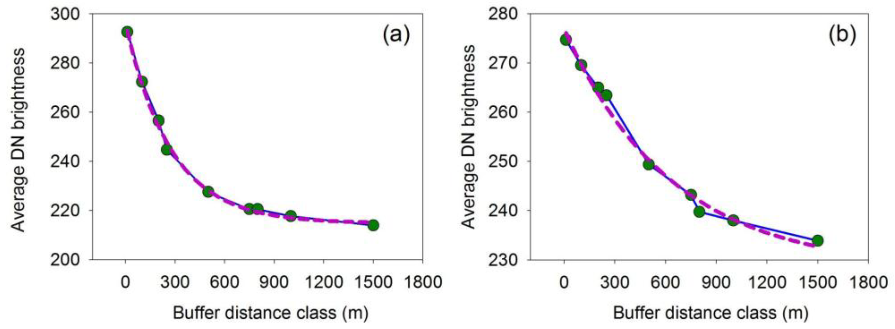 Sensors 18 02900 g009 Sensors 18 02900 g009