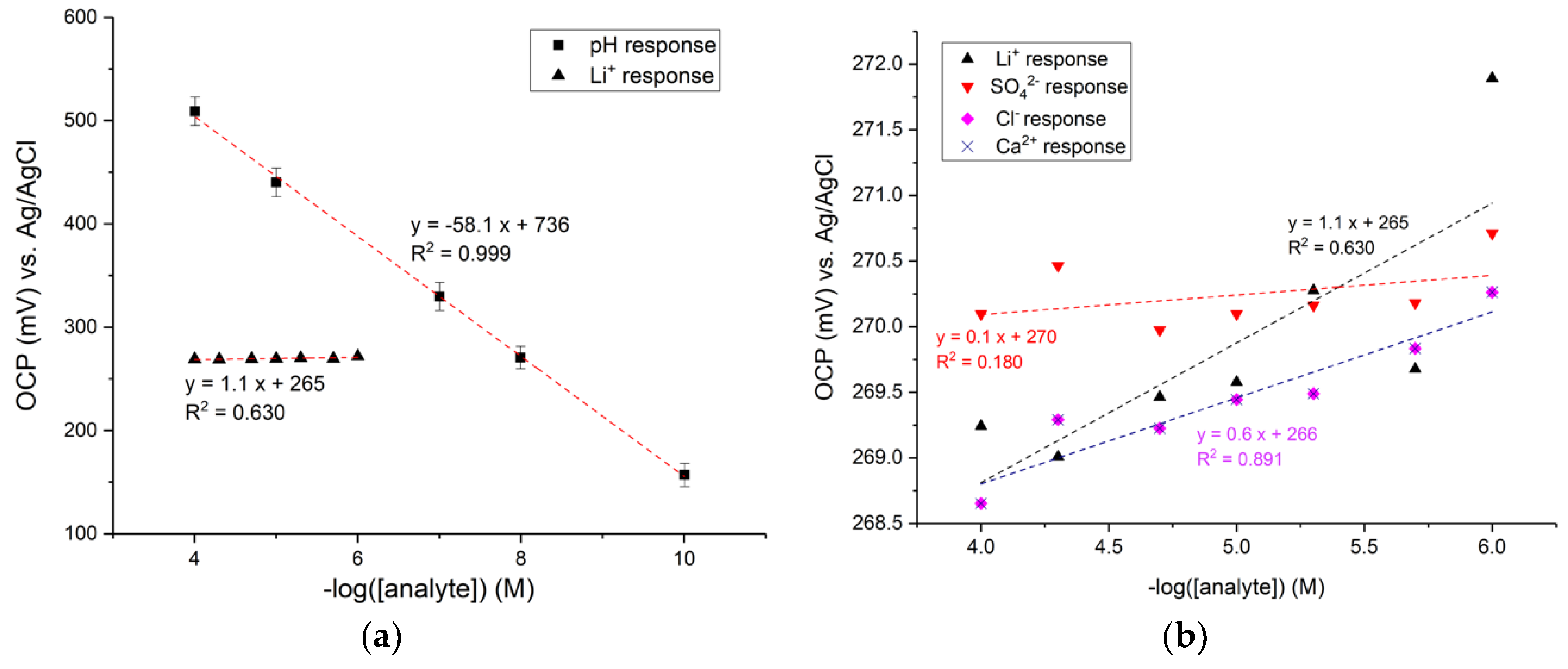 Sensors 18 02901 g002