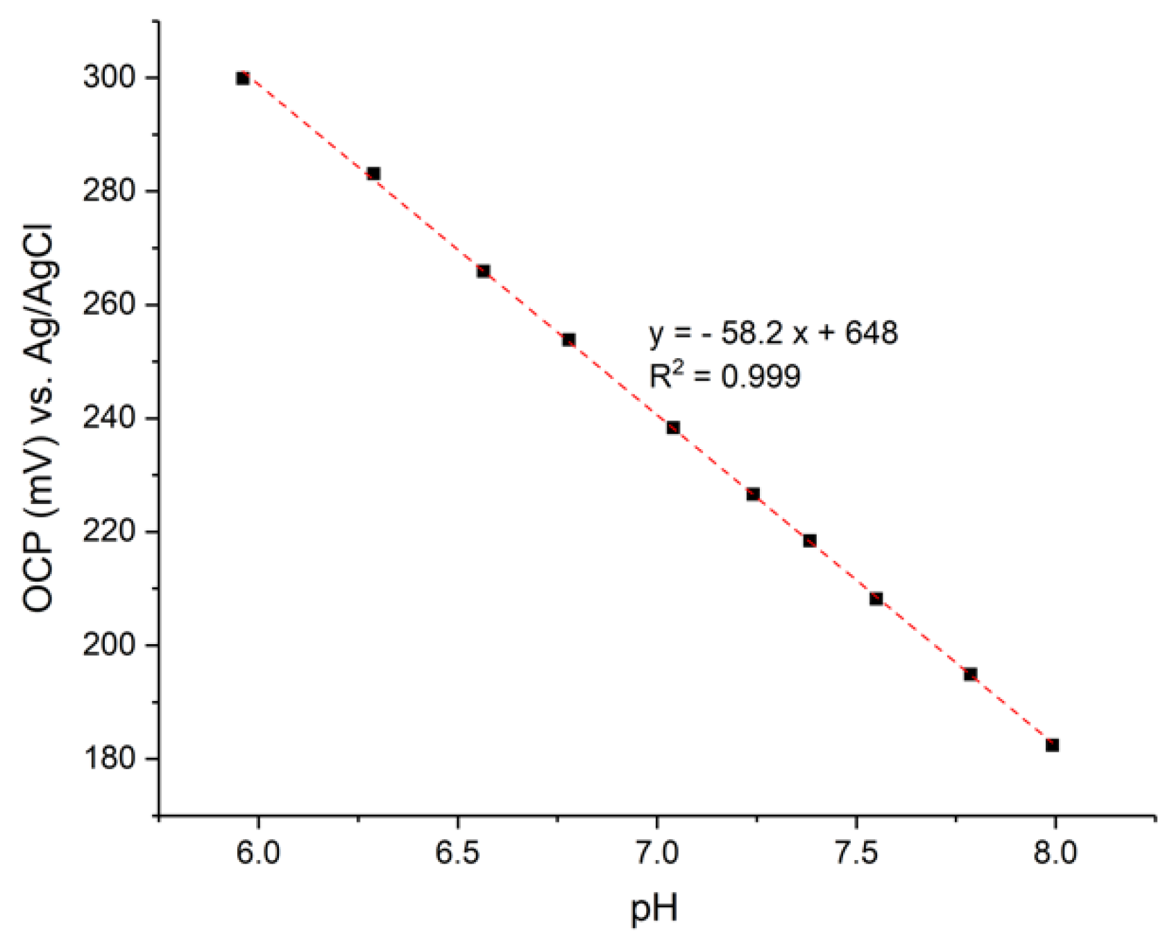 Sensors 18 02901 g003