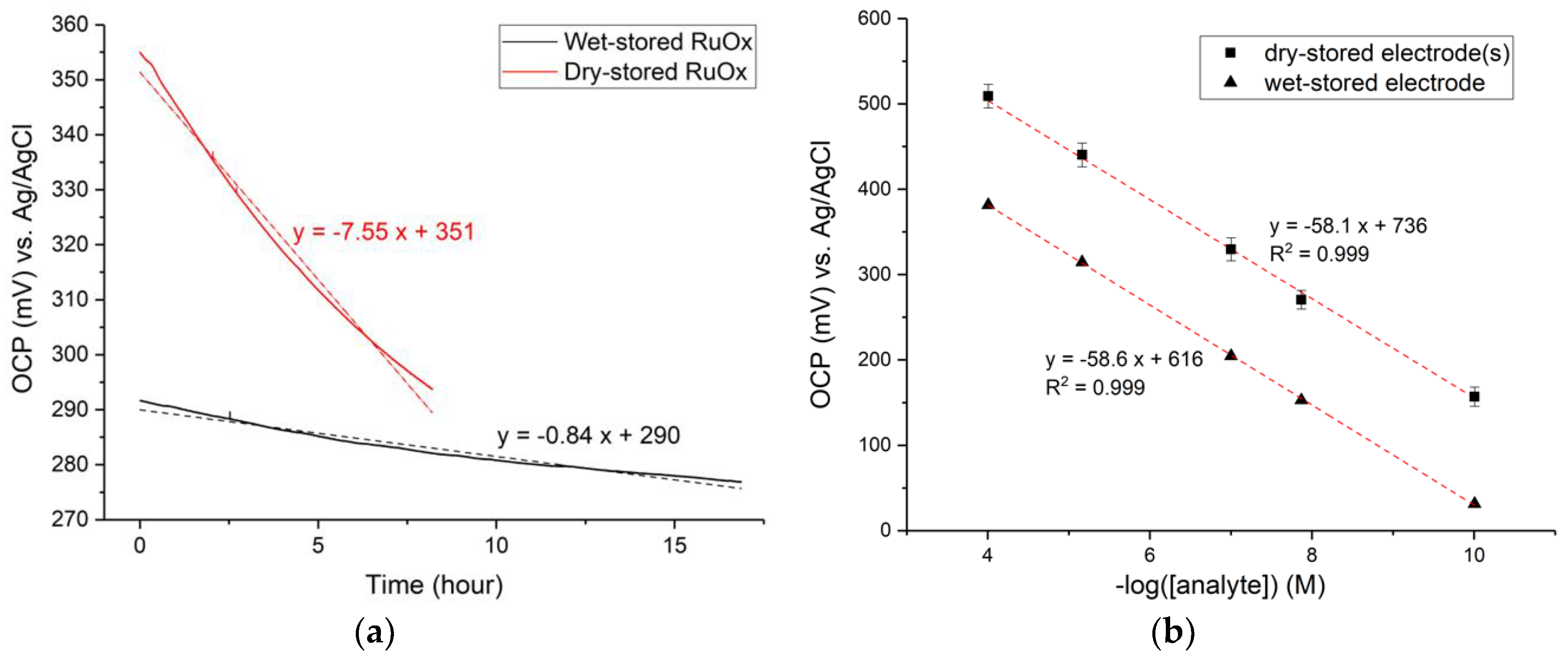 Sensors 18 02901 g004