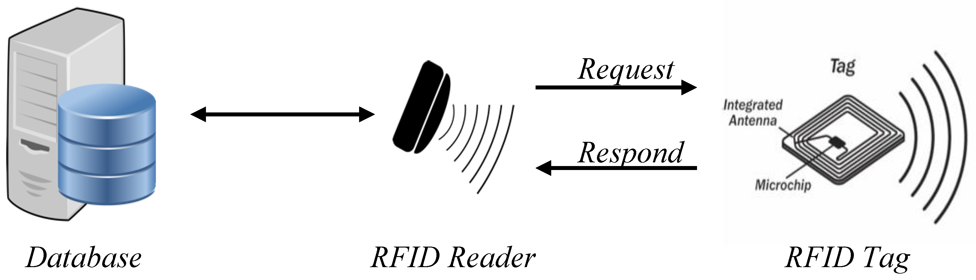 Comparison and Feasibility of Various RFID ... Circuit Diagram