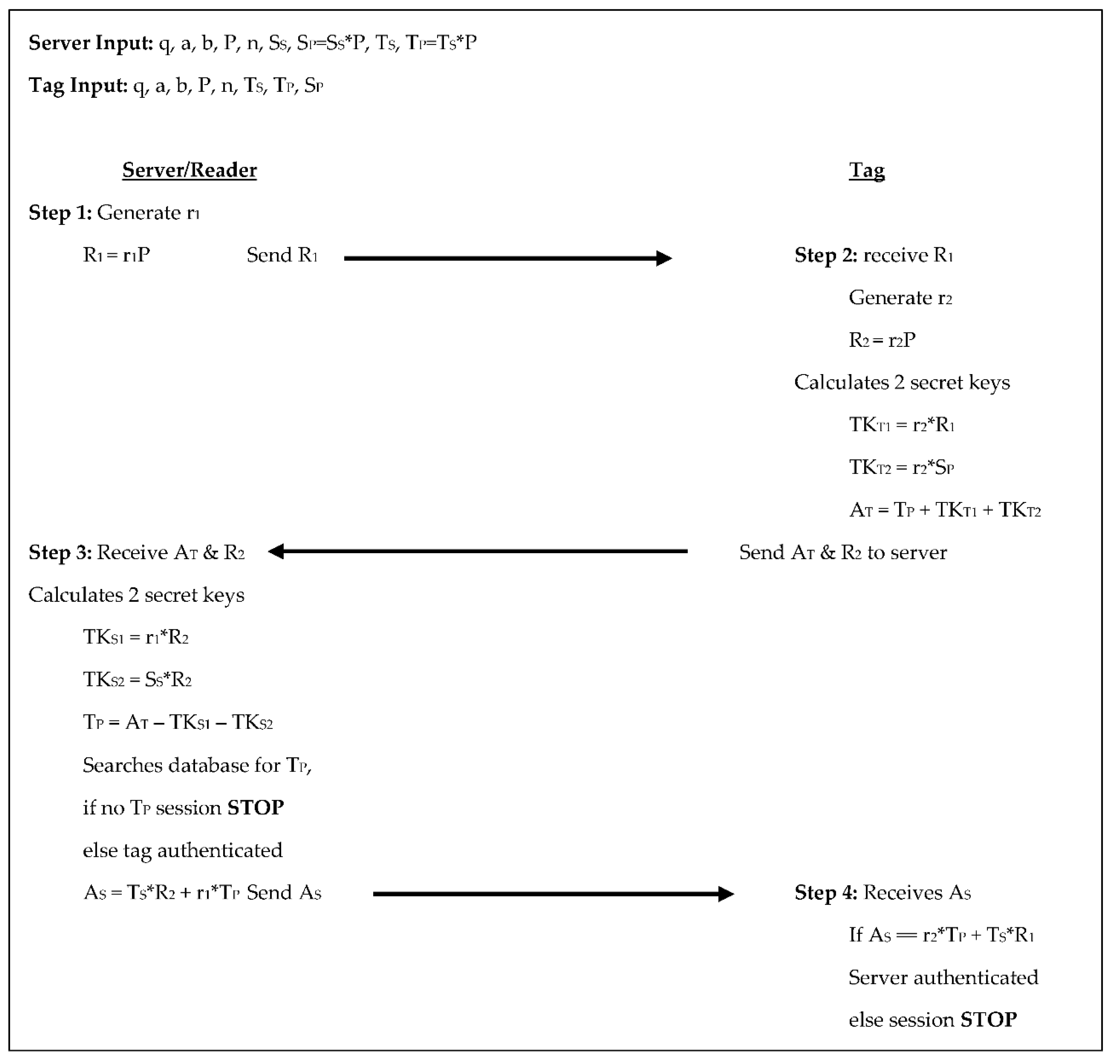Sensors 18 02902 g003 550
