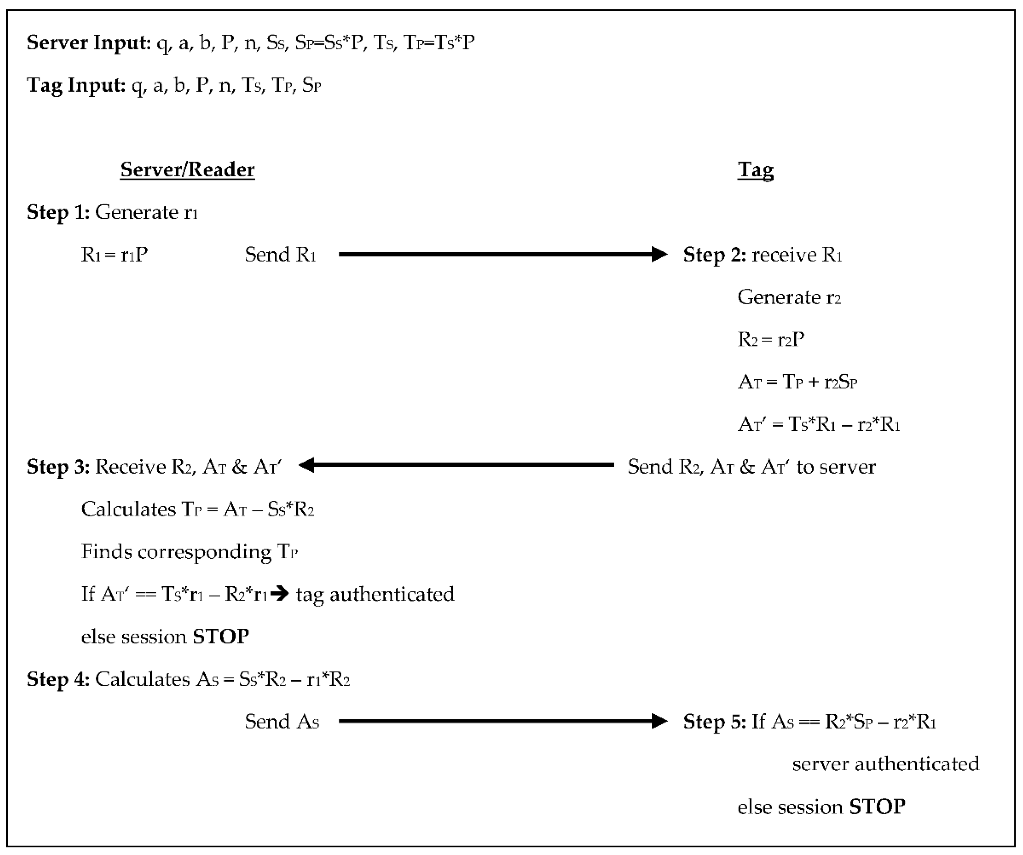 Sensors 18 02902 g004 550