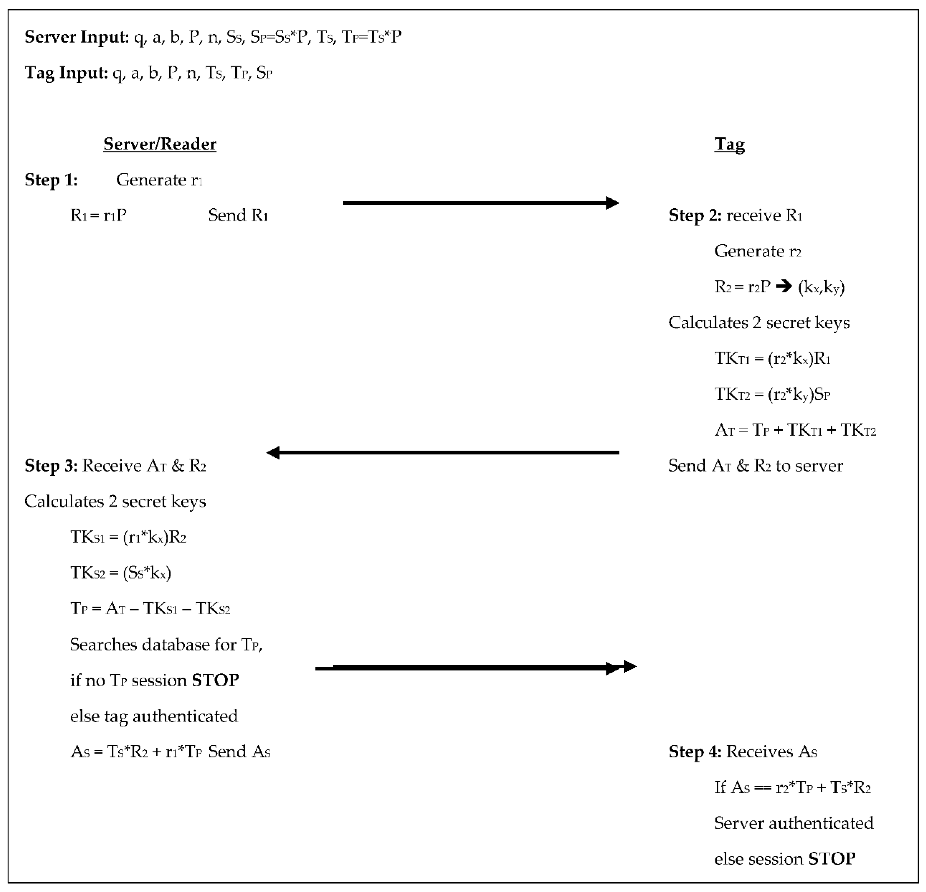 Sensors 18 02902 g006 550