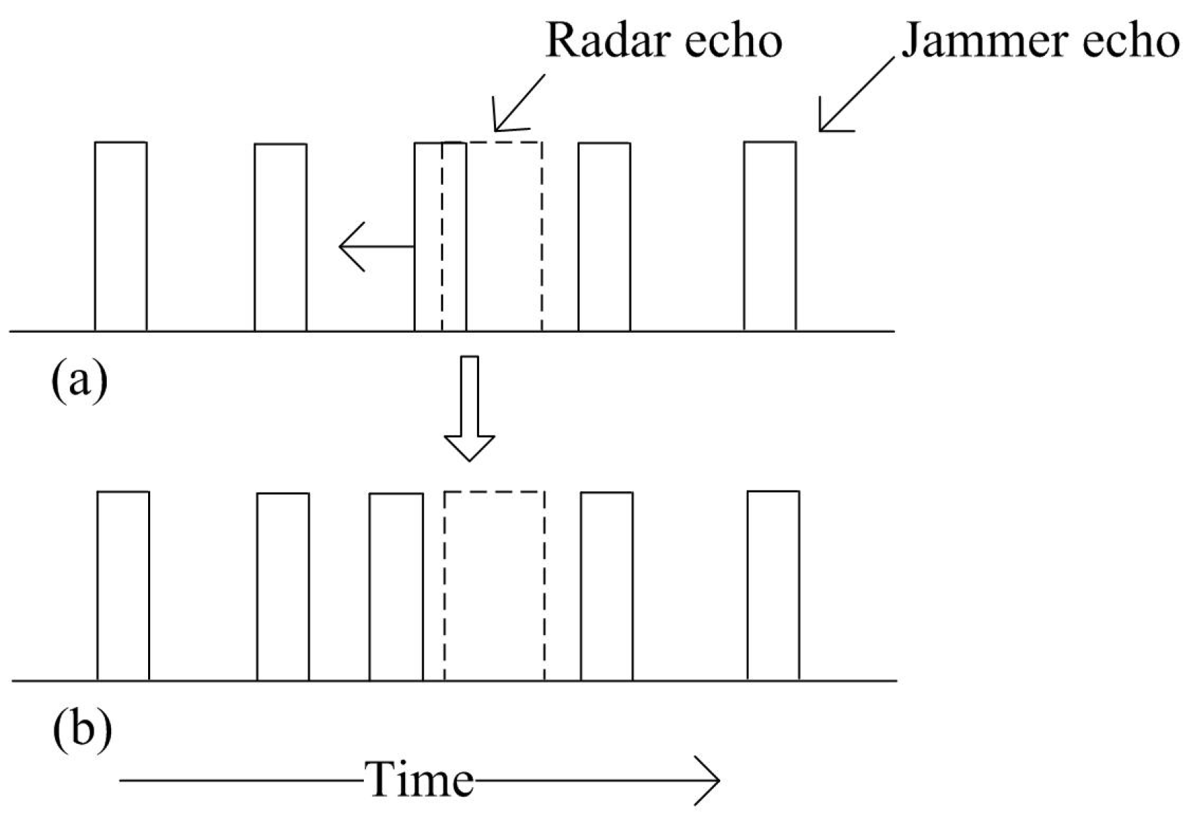Sensors 18 02903 g002 550