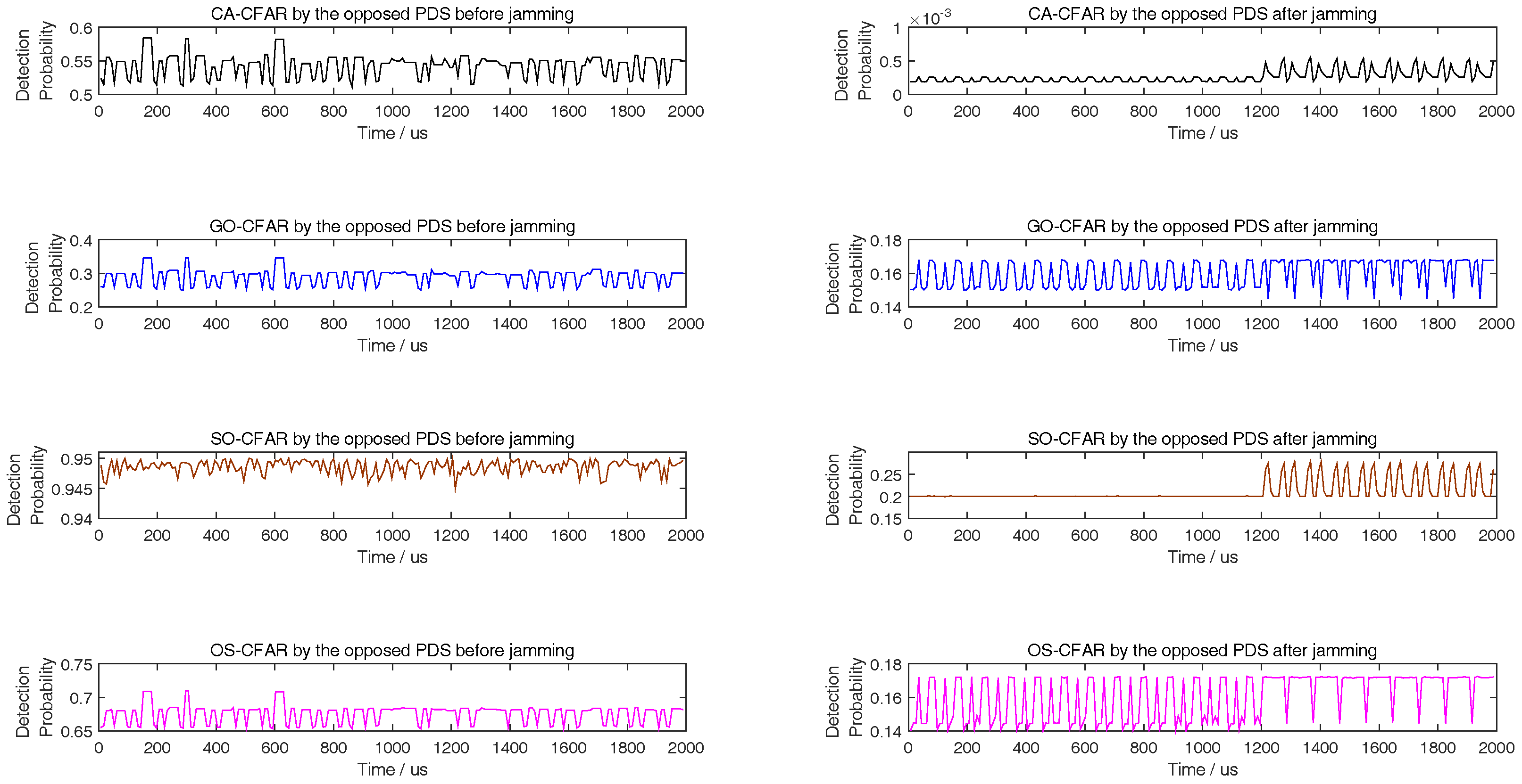 Sensors 18 02903 g003 550