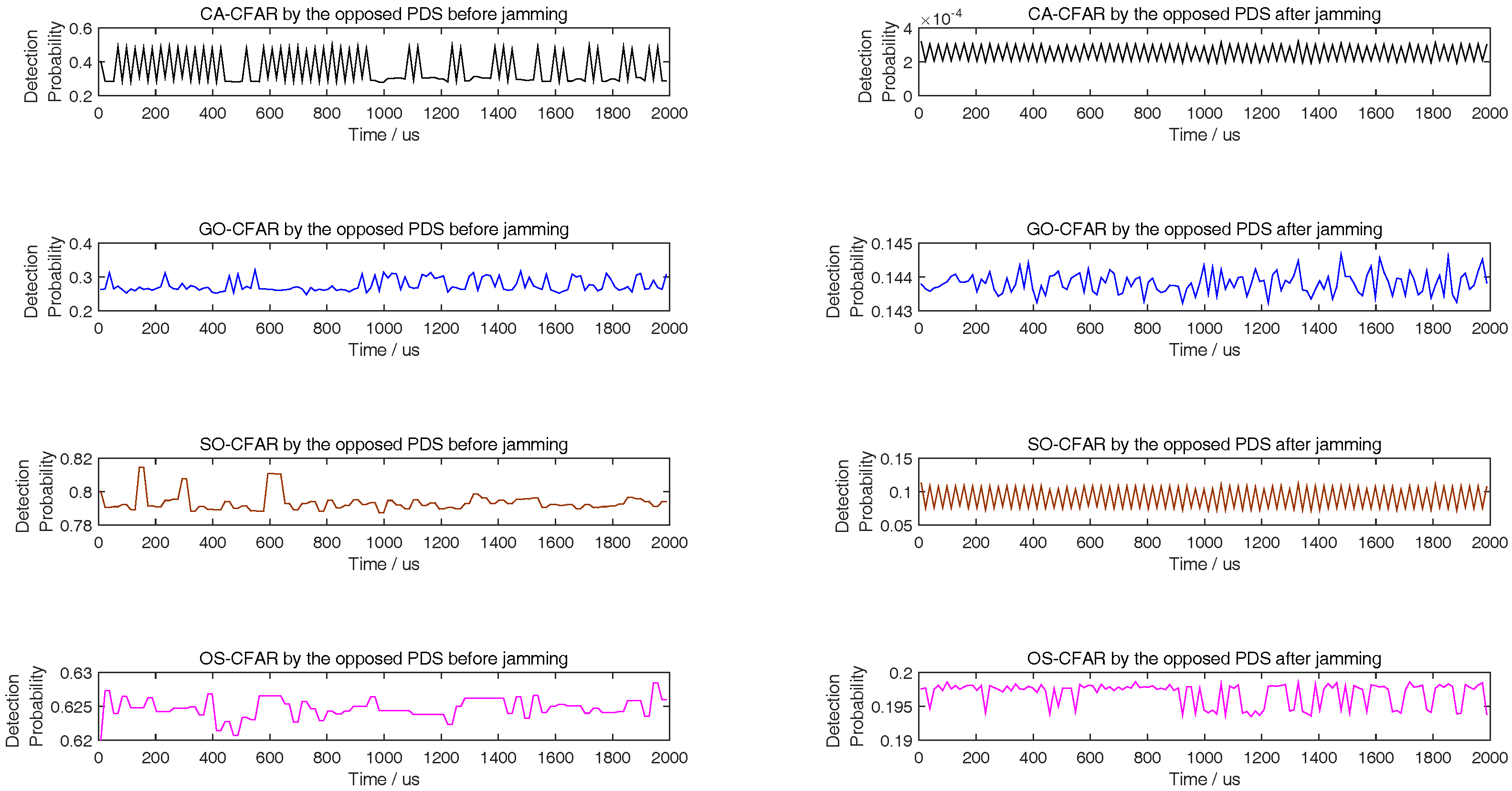 Sensors 18 02903 g005 550