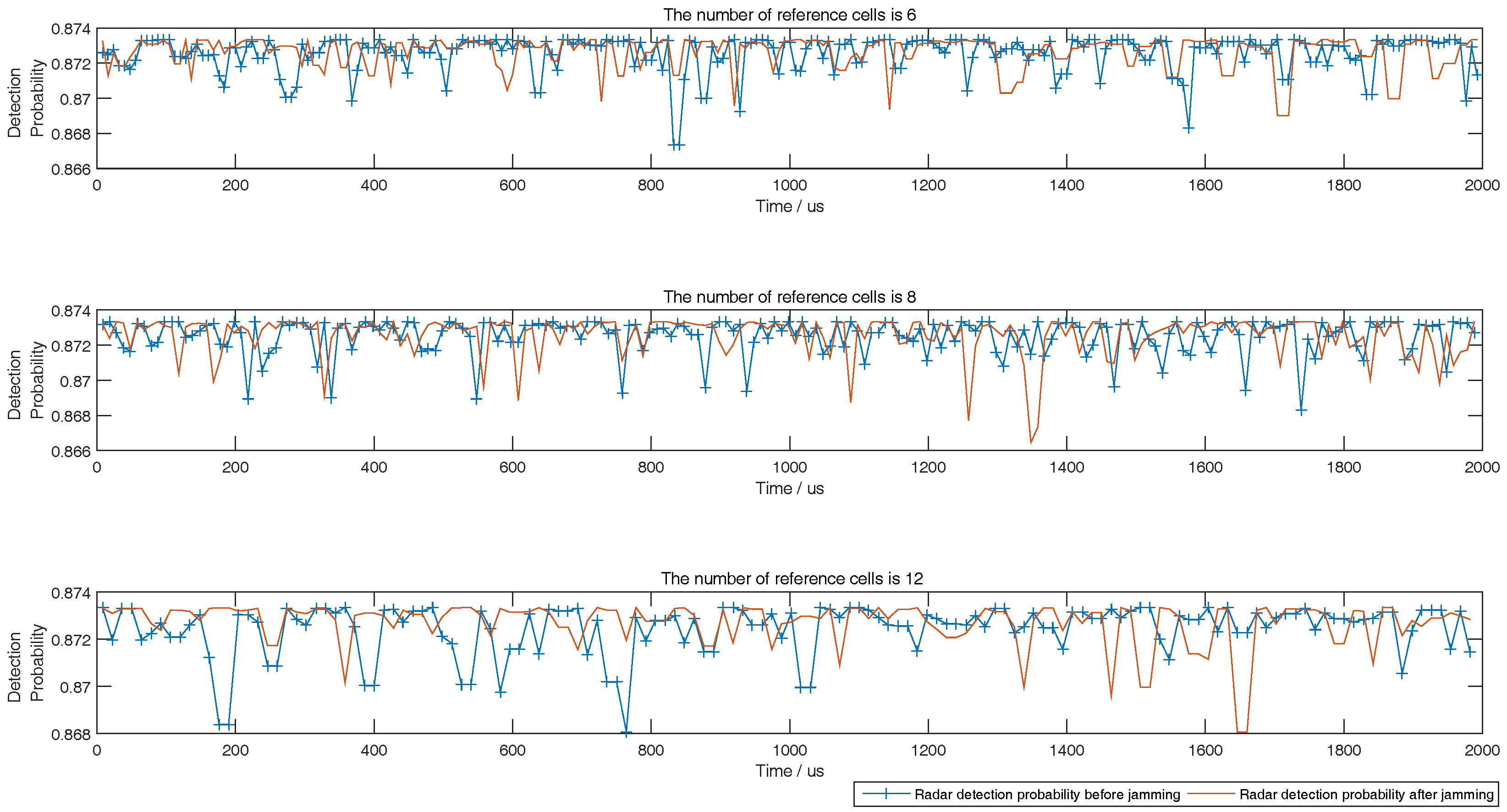 Sensors 18 02903 g006 550