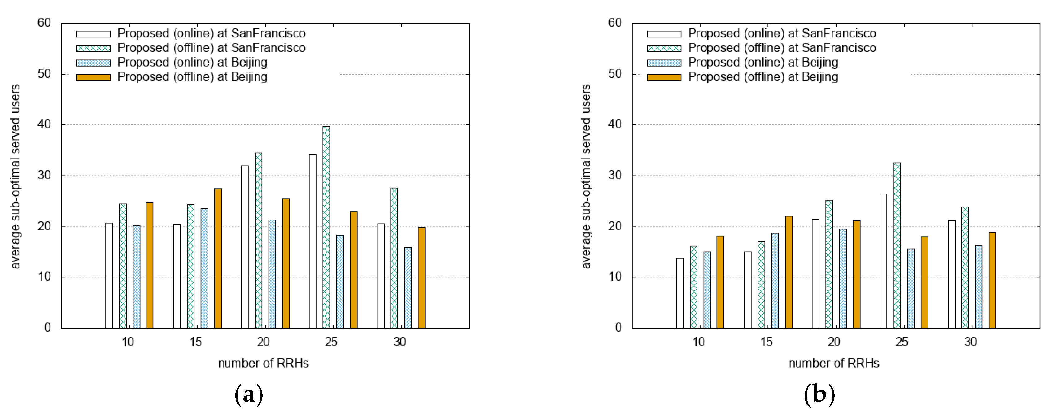 Sensors 18 02904 g004a
