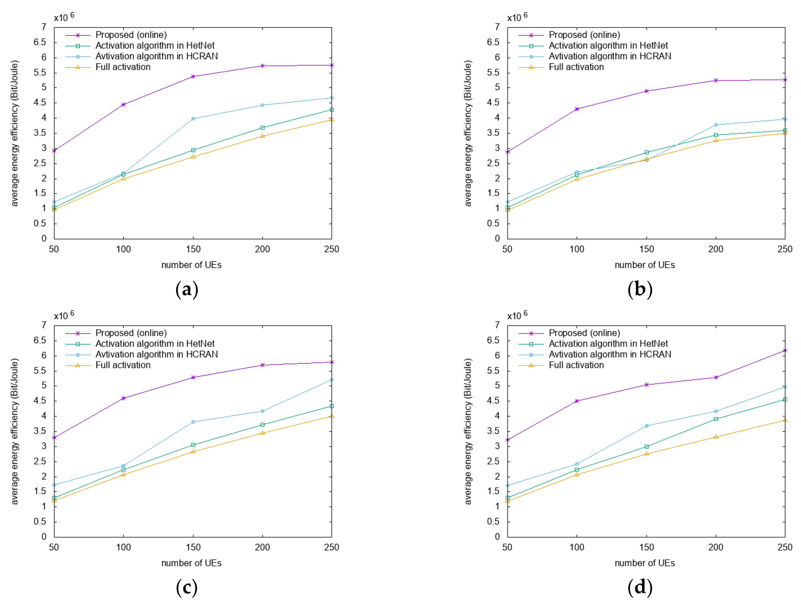 Sensors 18 02904 g005