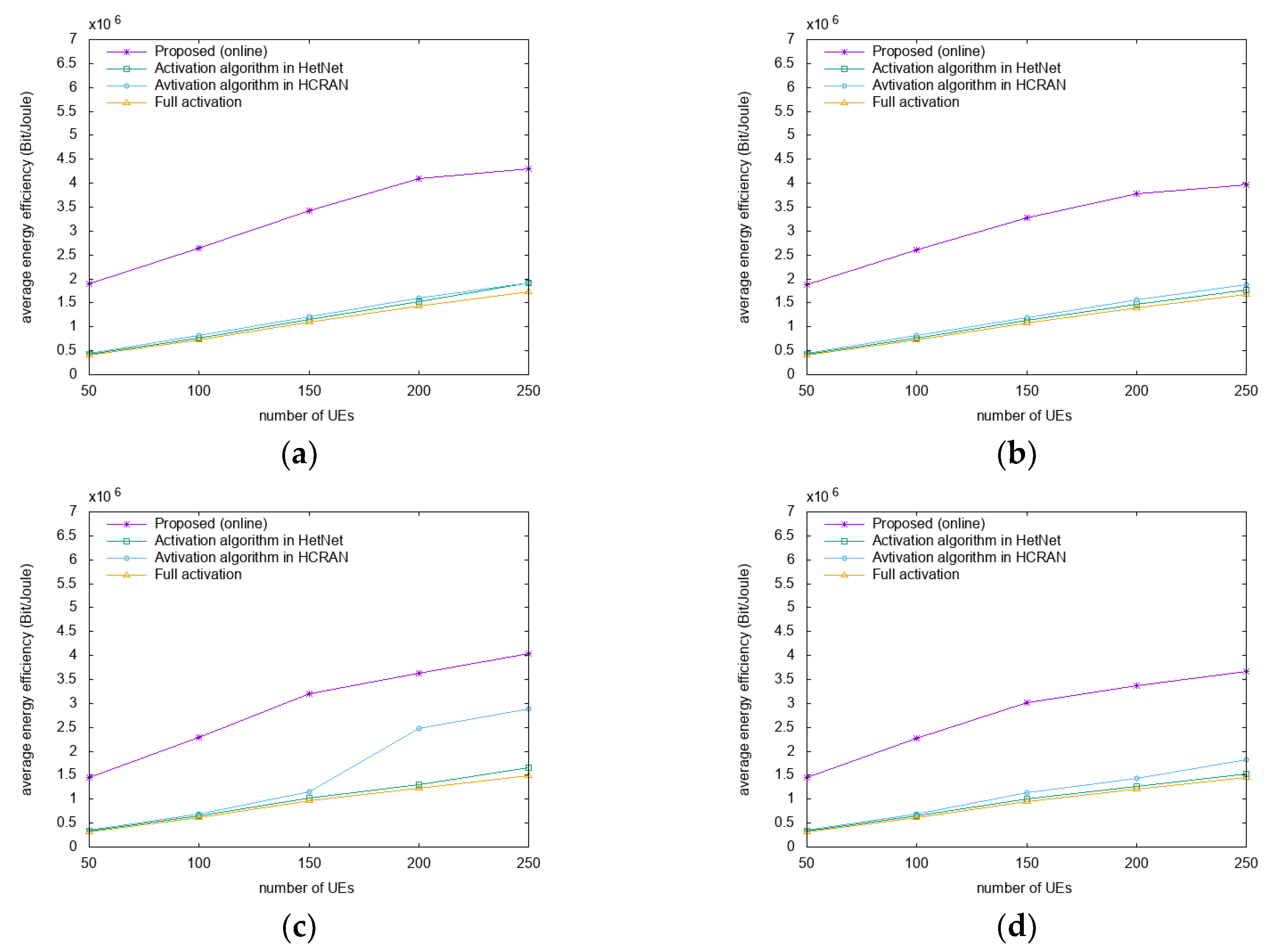 Sensors 18 02904 g006