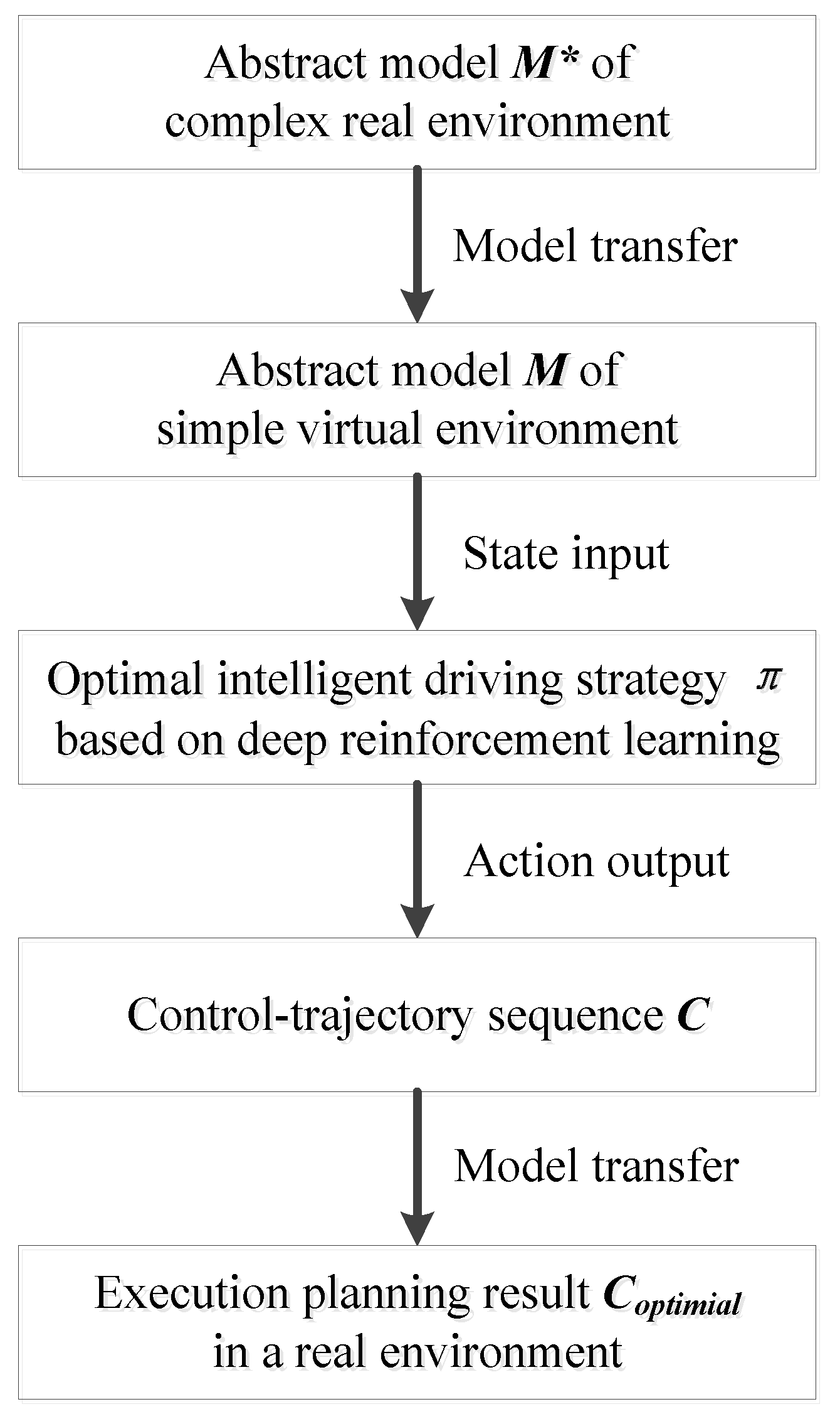 Sensors | Free Full-Text | Intelligent Land-Vehicle Model Transfer ...