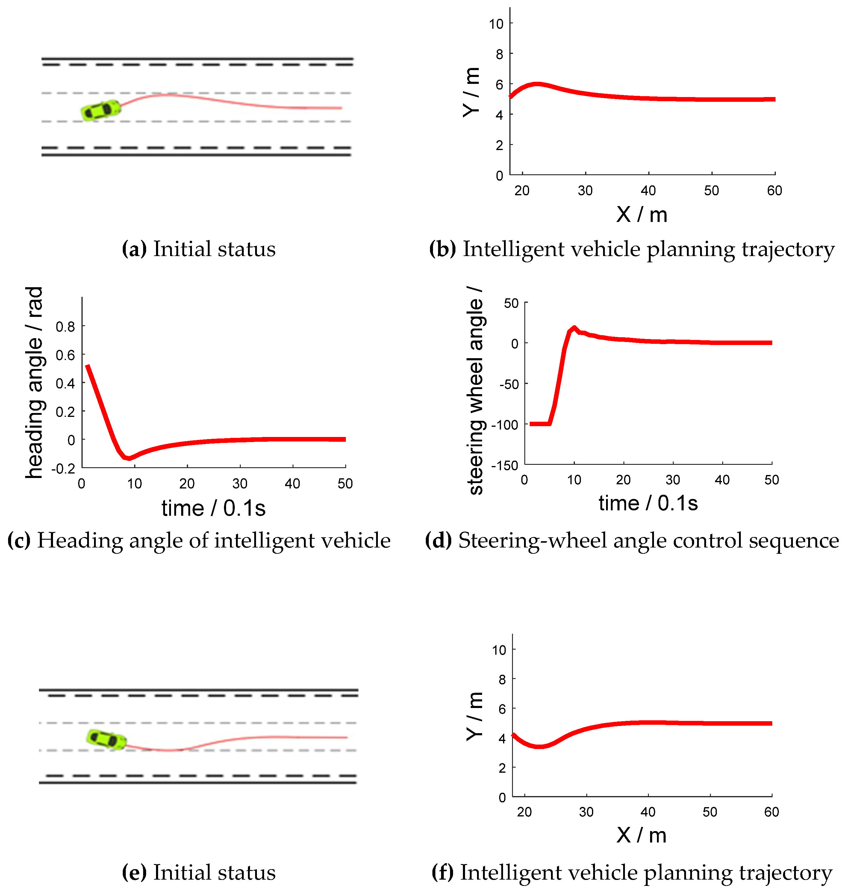 Sensors Free Full Text Intelligent Land Vehicle Model Transfer Trajectory Planning Method Based On Deep Reinforcement Learning Html