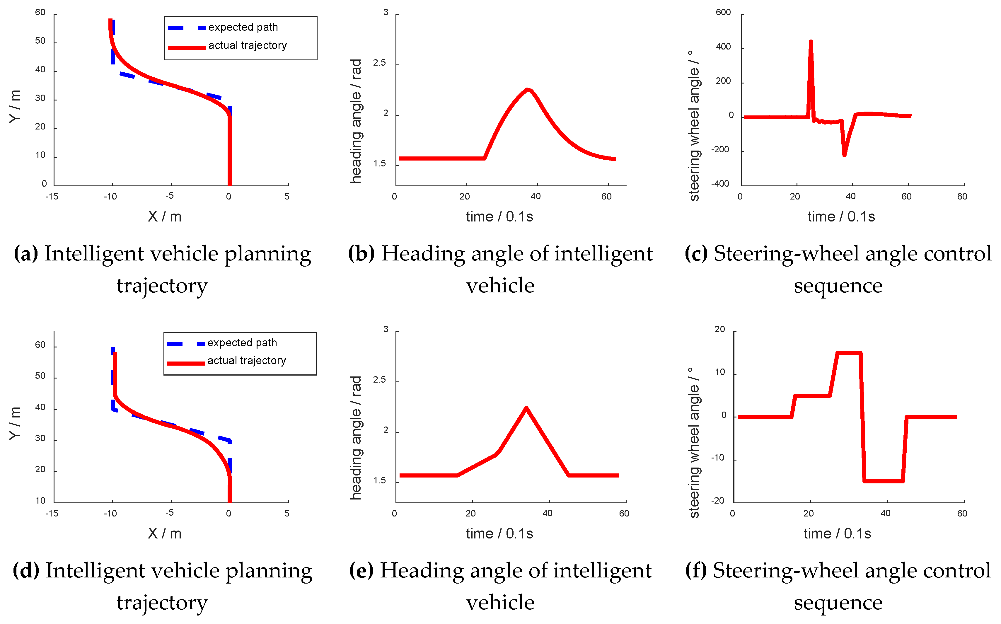 Sensors 18 02905 g013a