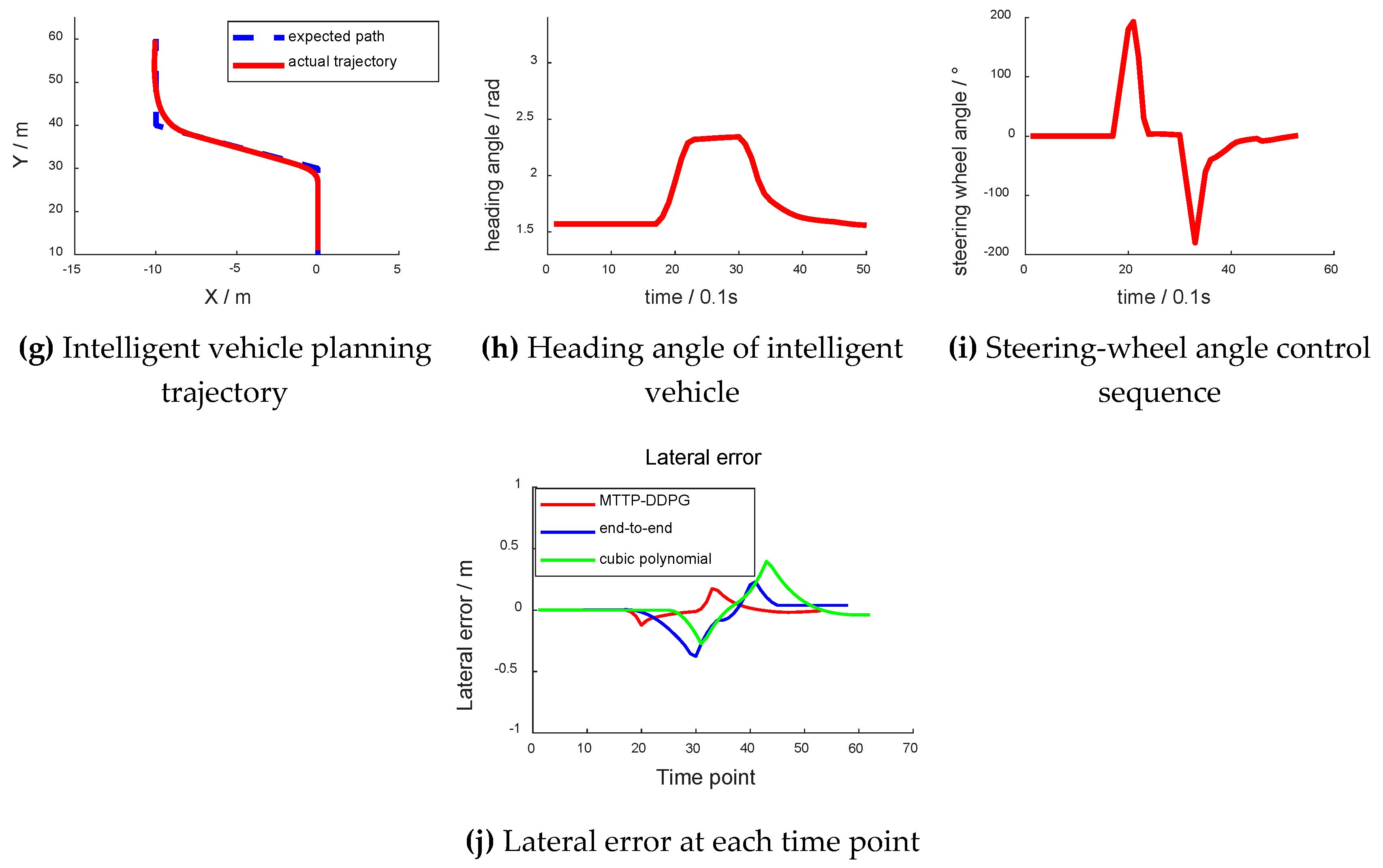 Sensors 18 02905 g013b