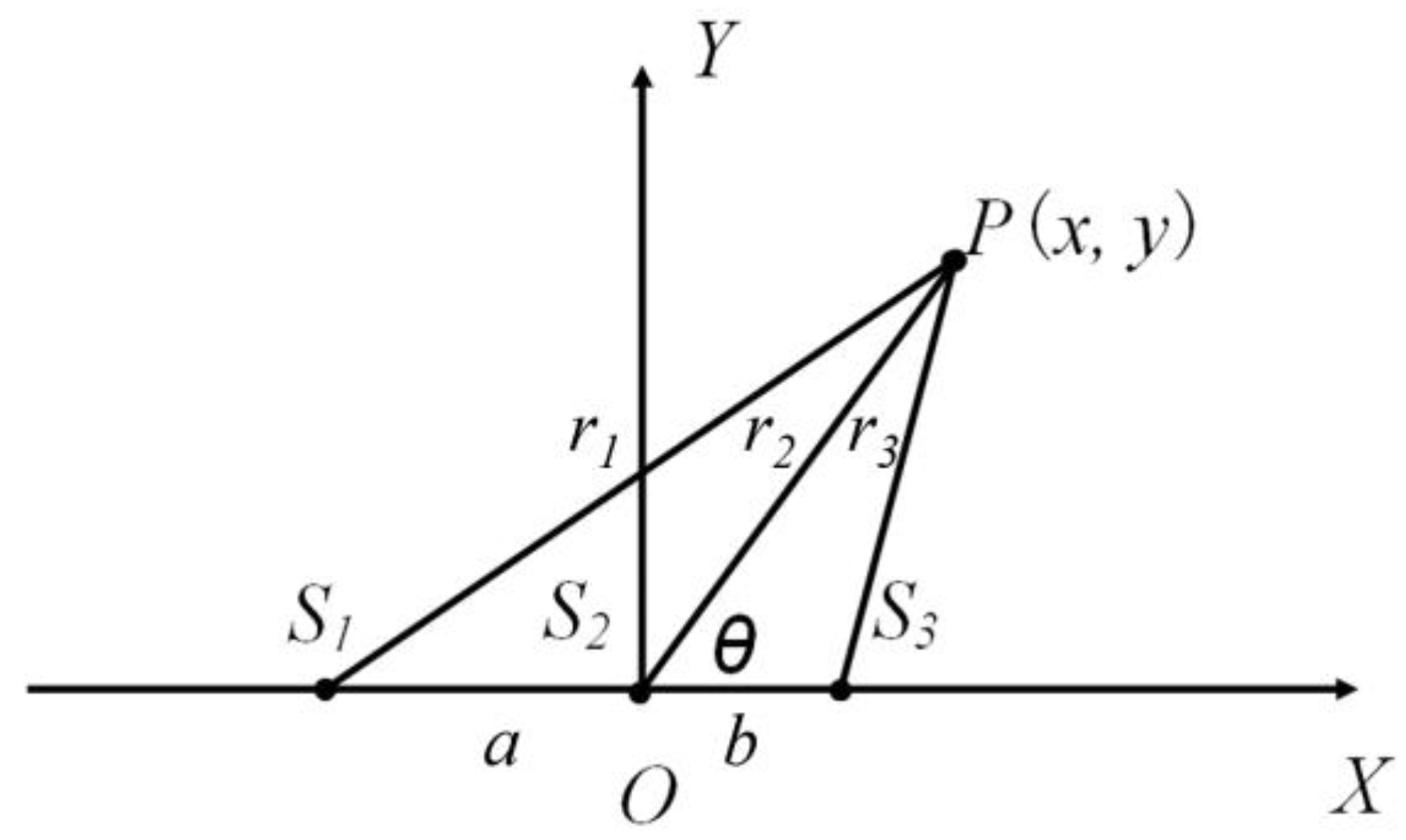 Sensors 18 02906 g003 Sensors 18 02906 g003