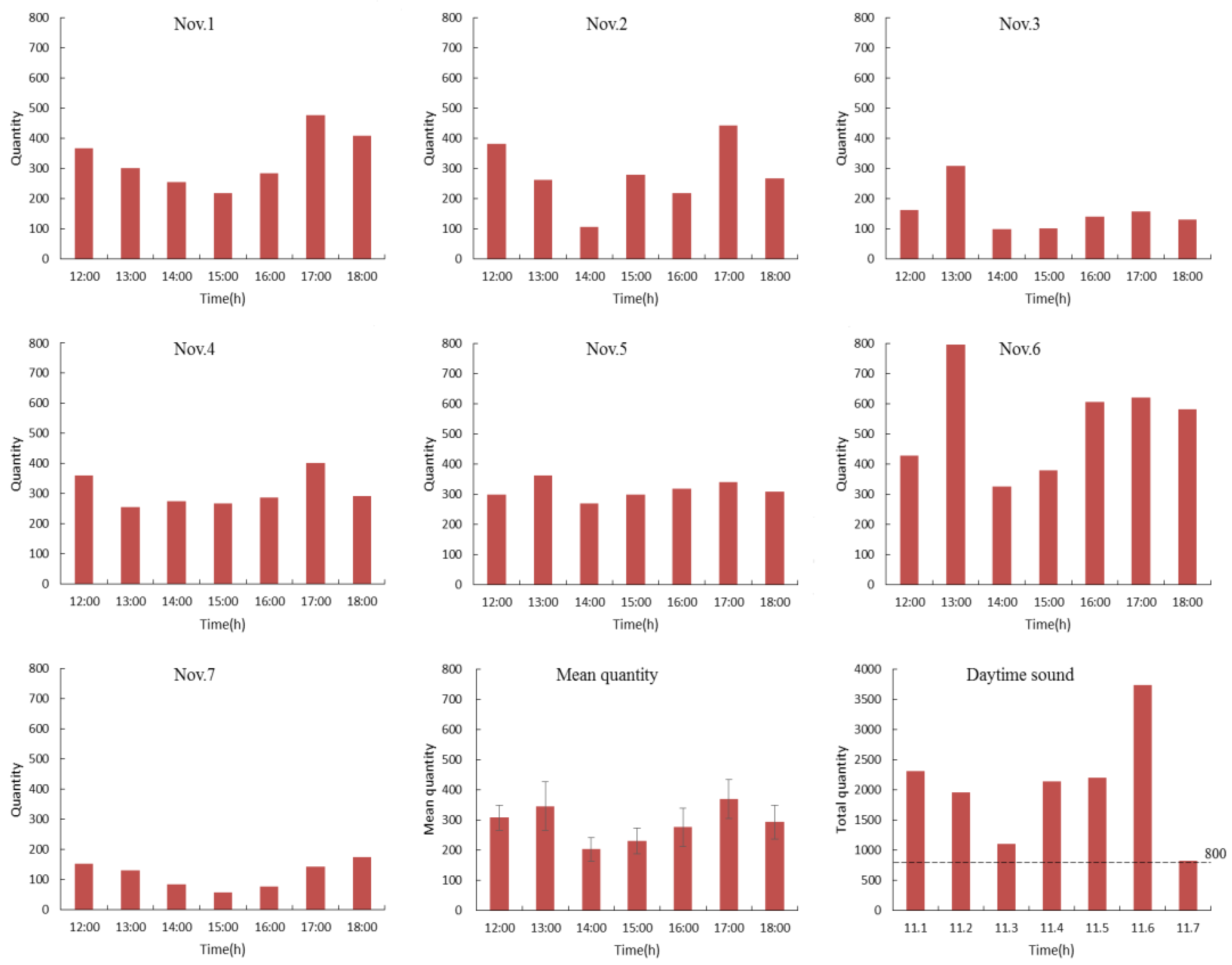 Sensors 18 02906 g007 Sensors 18 02906 g007