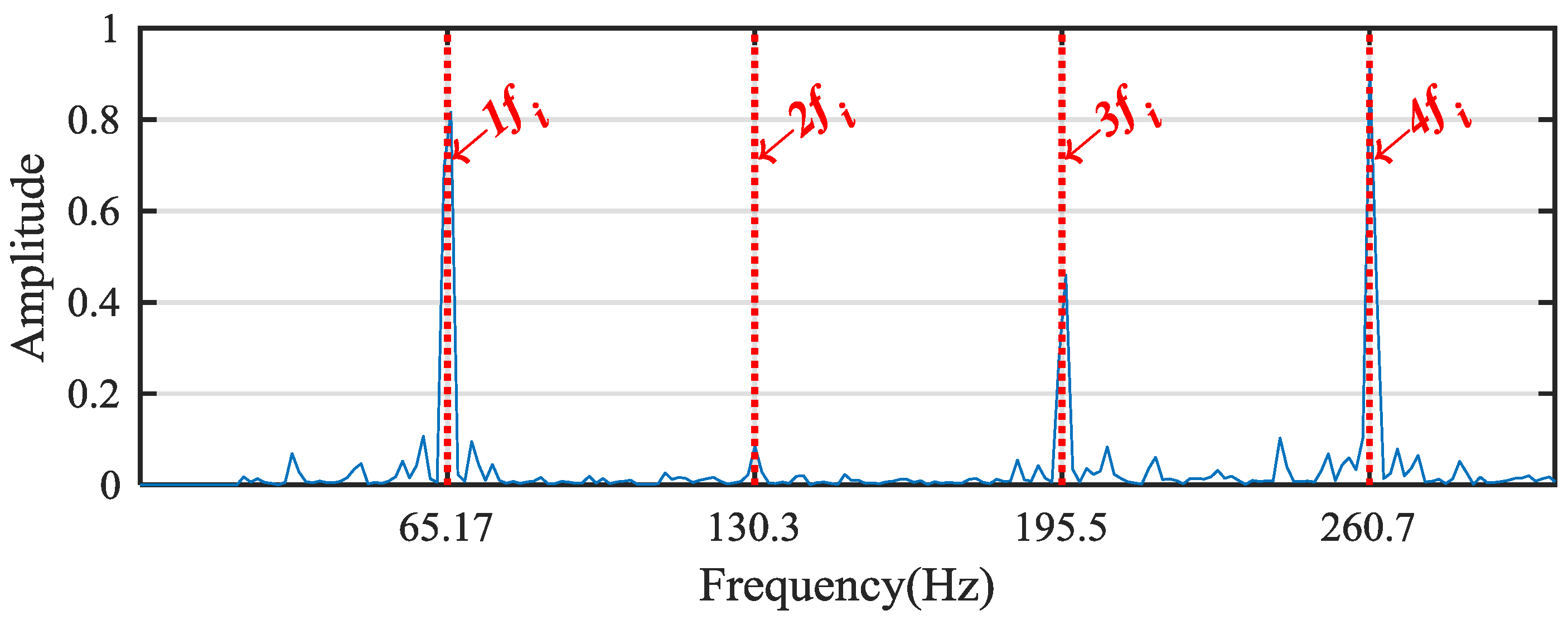 Sensors 18 02908 g012