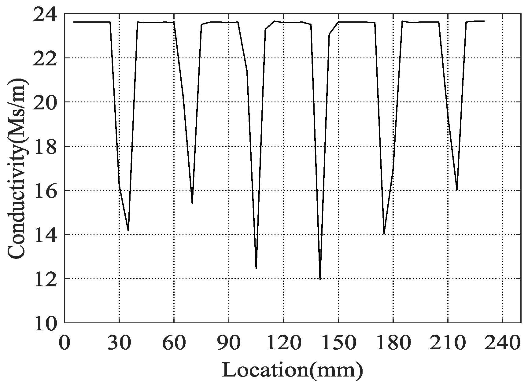 Sensors 18 02909 g004 550
